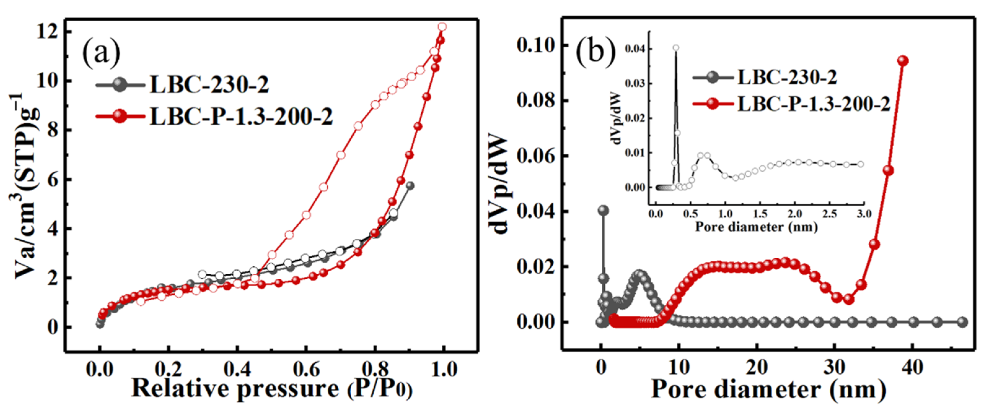 Molecules 27 00269 g003