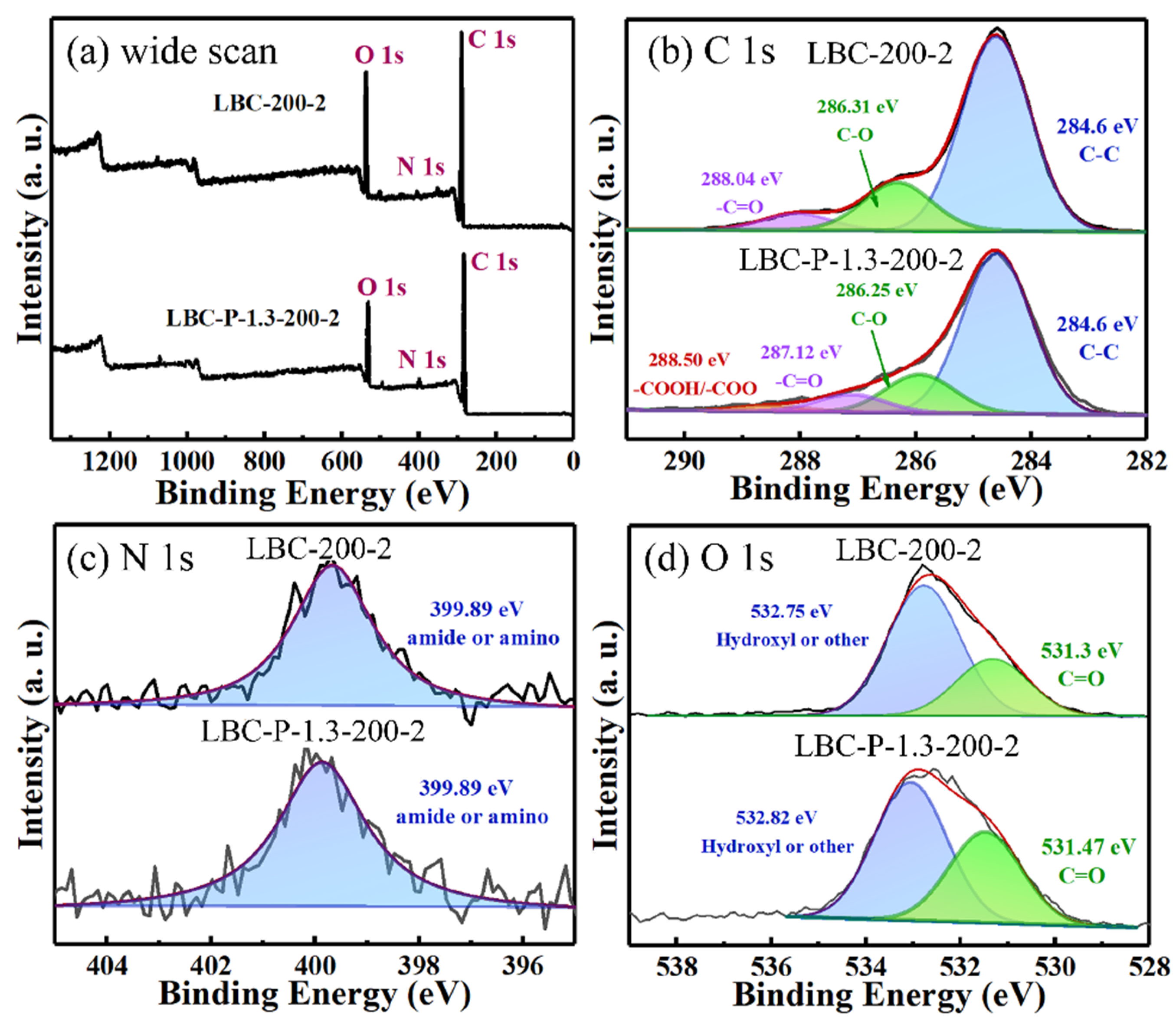 Molecules 27 00269 g005