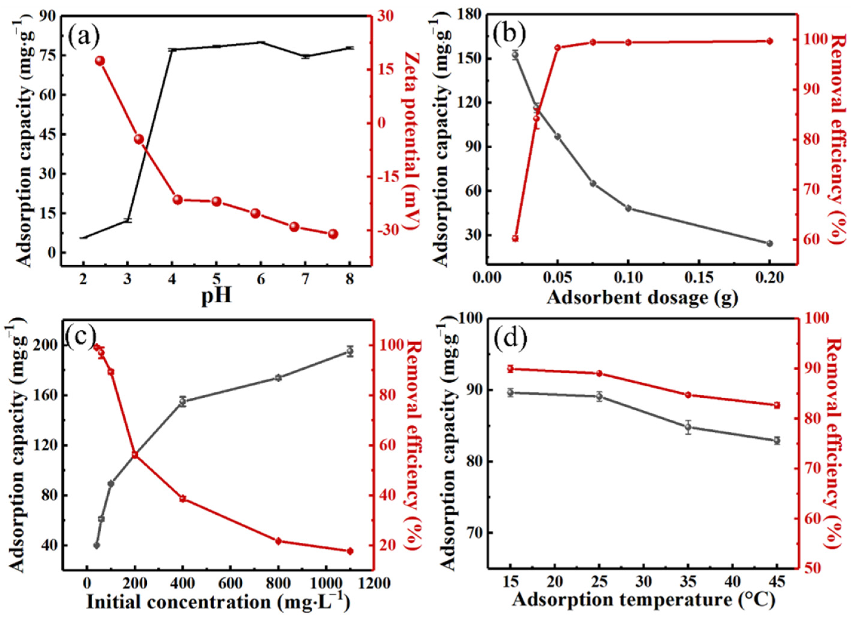 Molecules 27 00269 g006