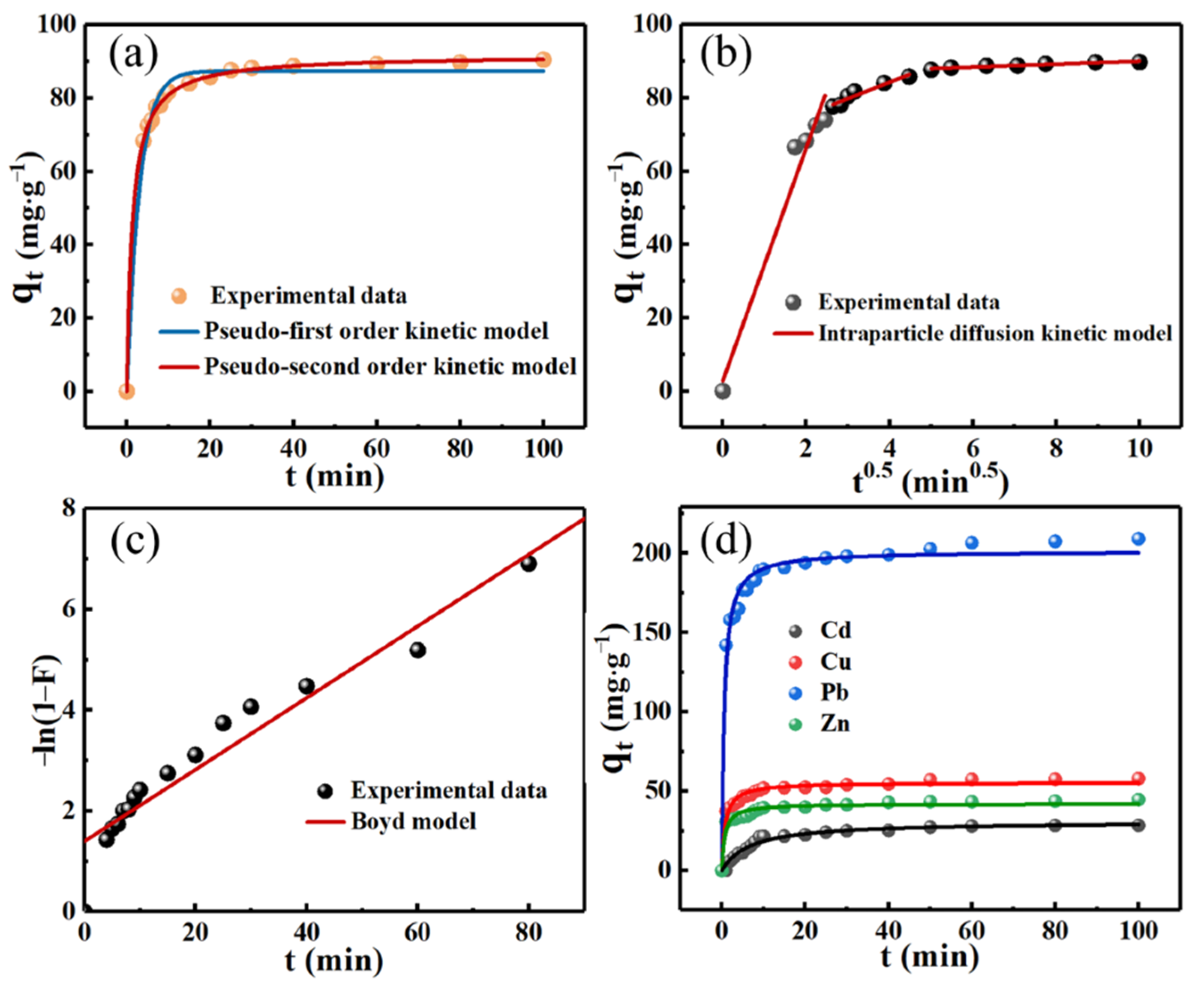 Molecules 27 00269 g007