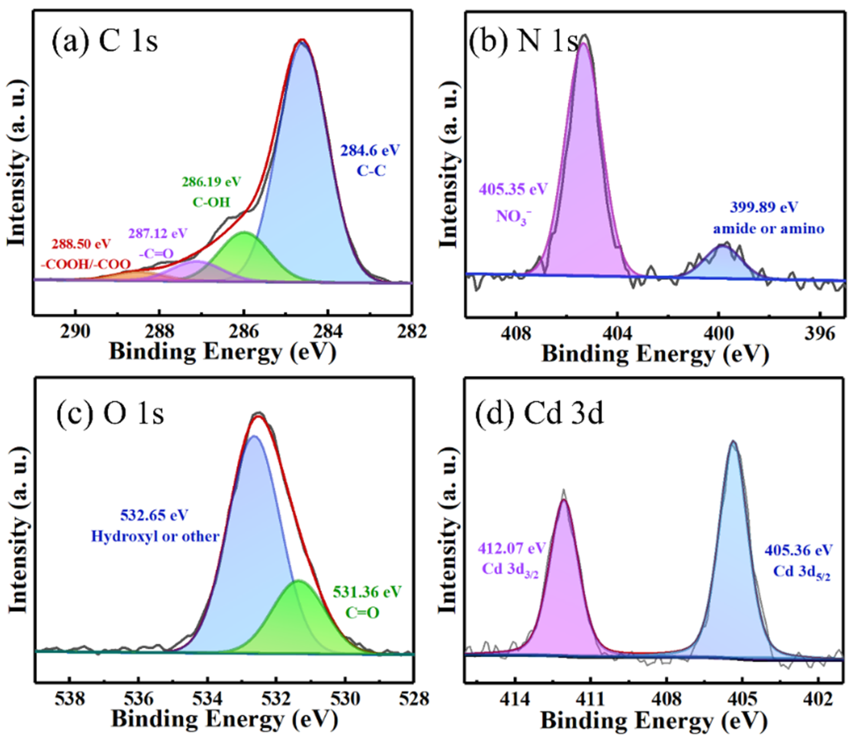 Molecules 27 00269 g009