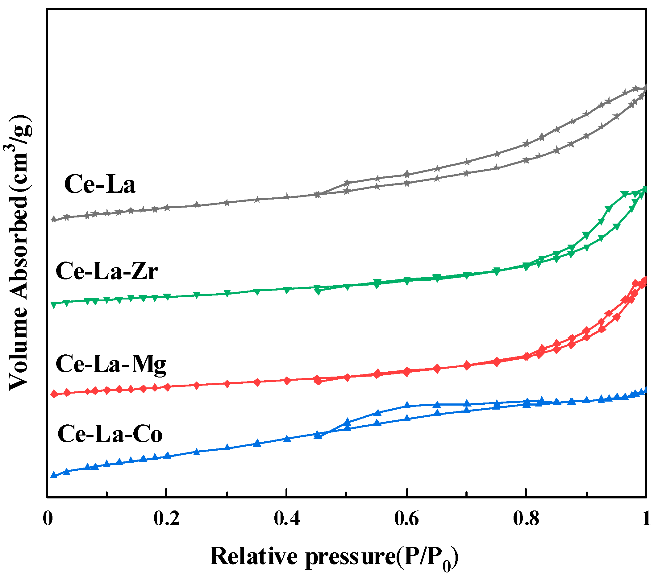 Molecules 27 00270 g003