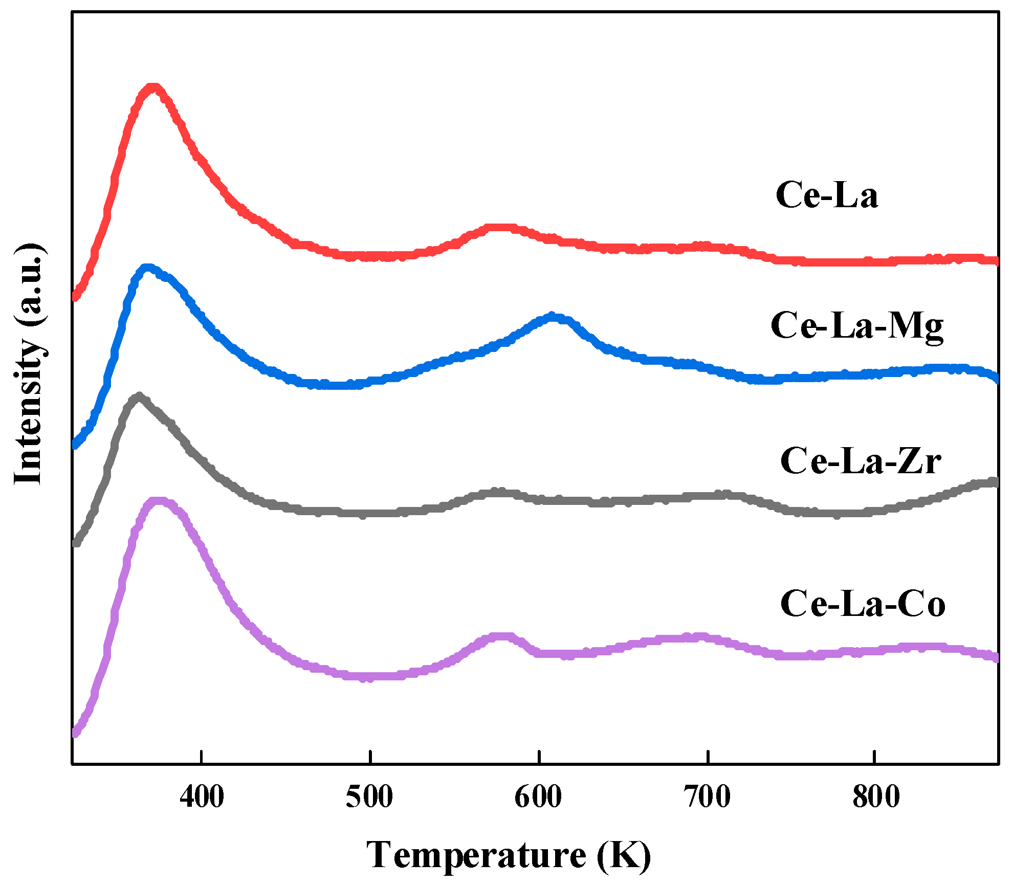 Molecules 27 00270 g004