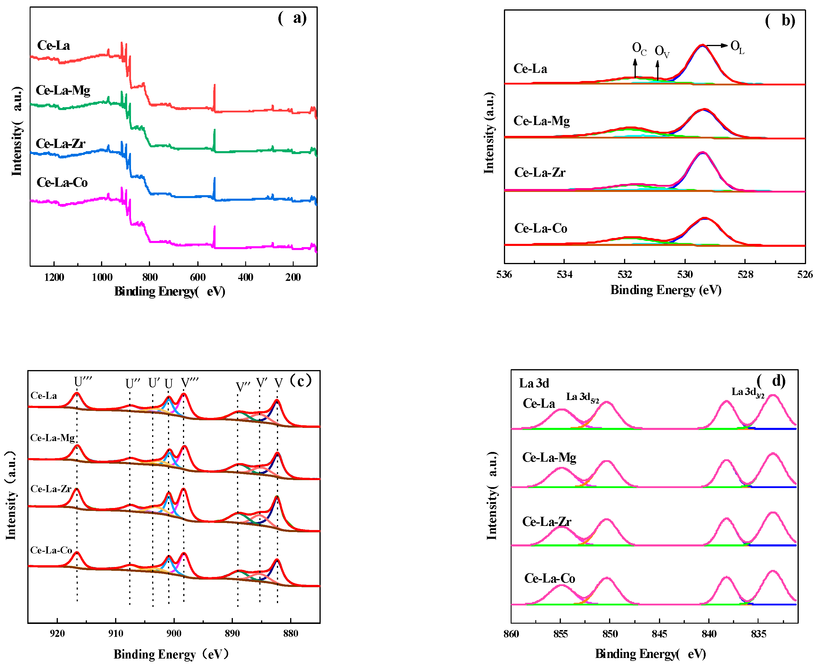Molecules 27 00270 g005a