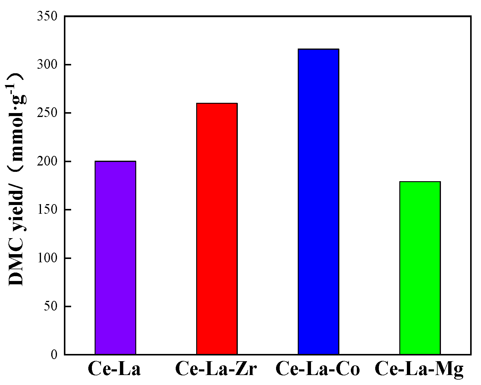 Molecules 27 00270 g006