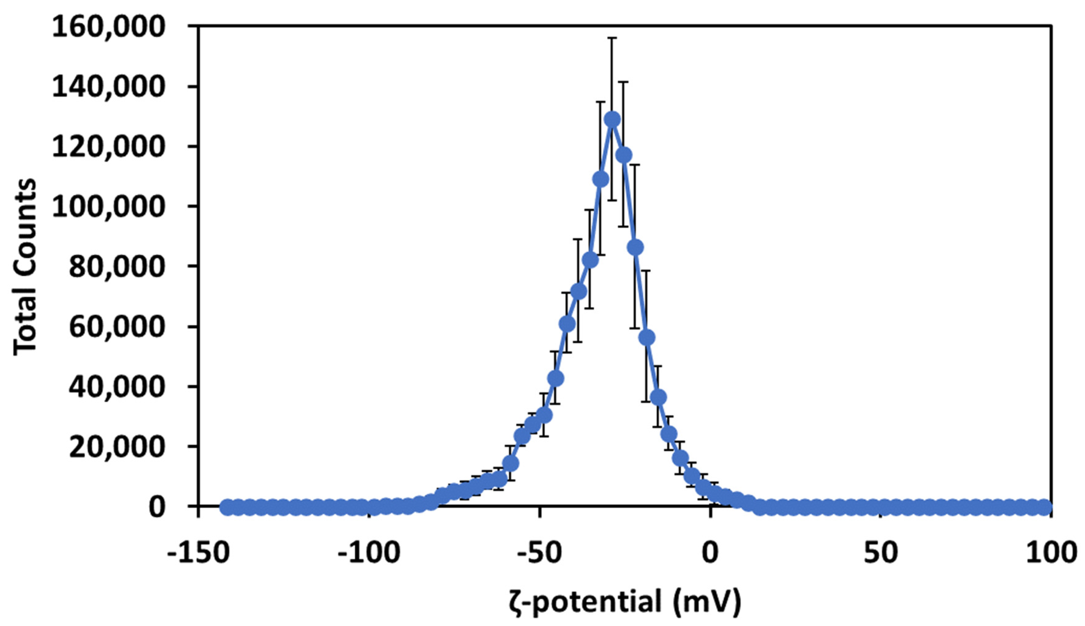 Molecules 27 00282 g004
