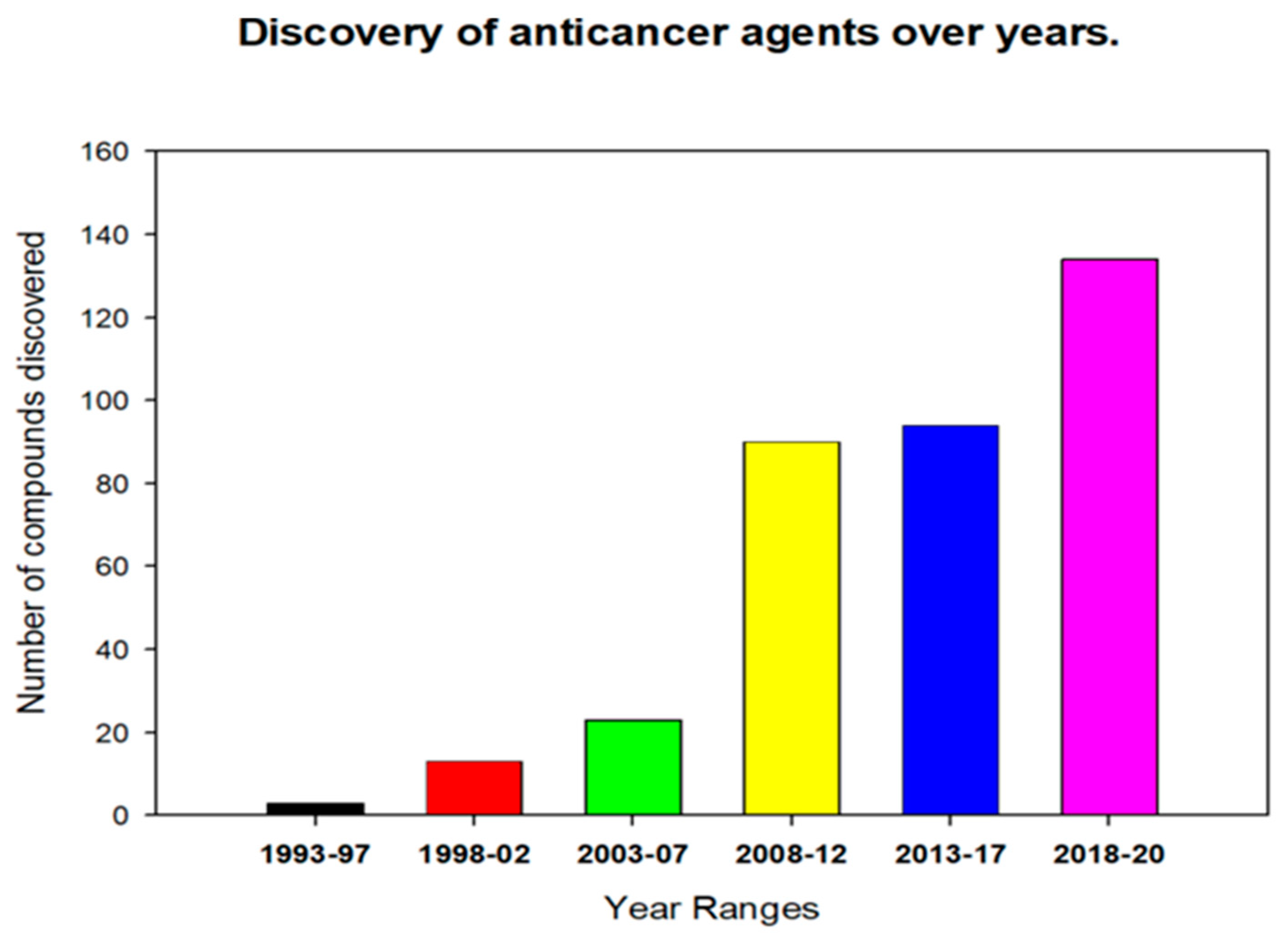 Molecules 27 00296 g001 Molecules 27 00296 g001