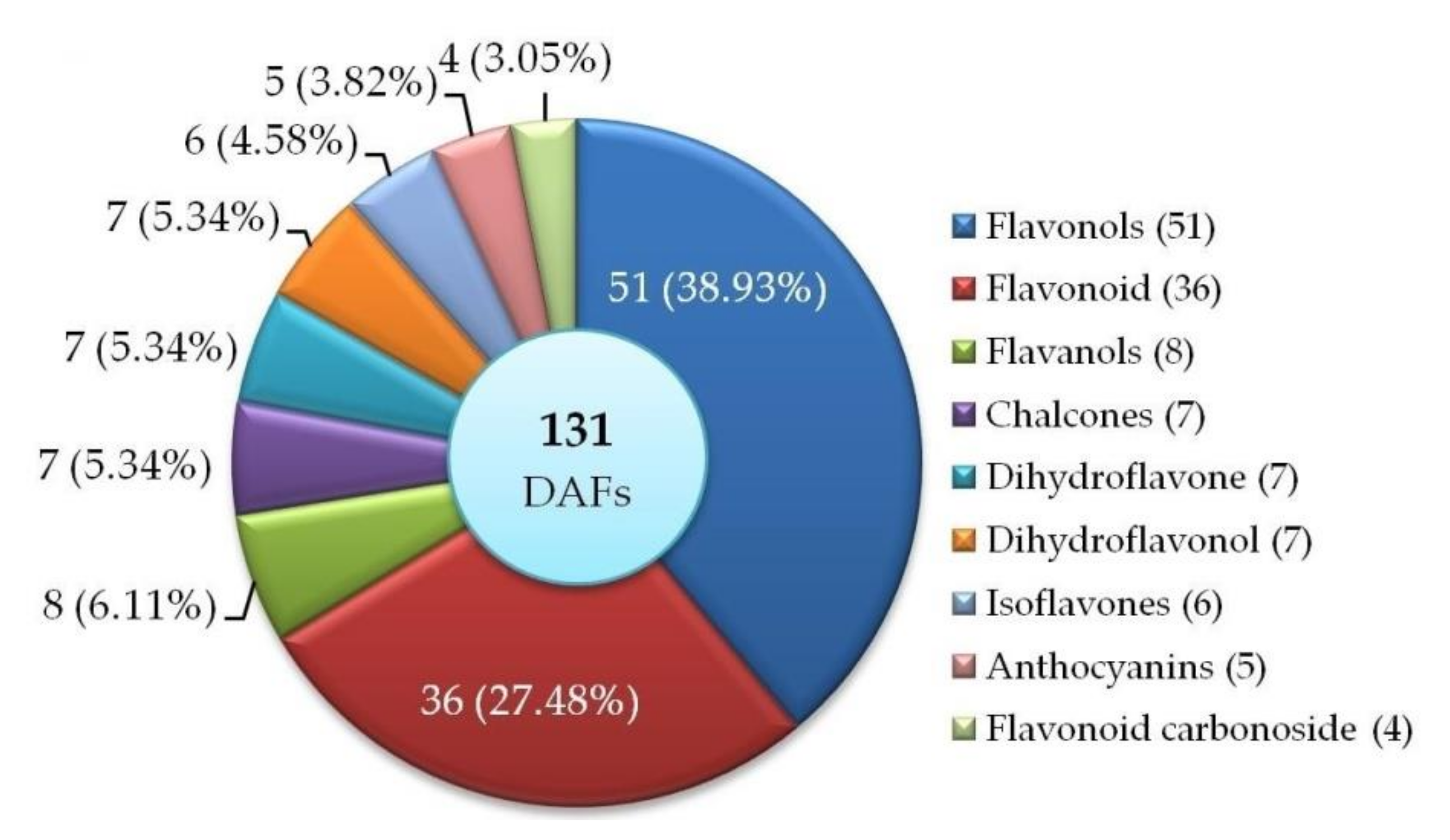 Molecules 27 00306 g002