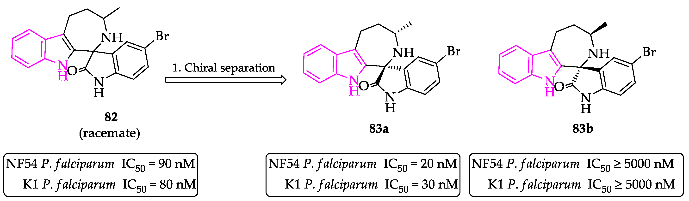 Molecules 27 00319 g009