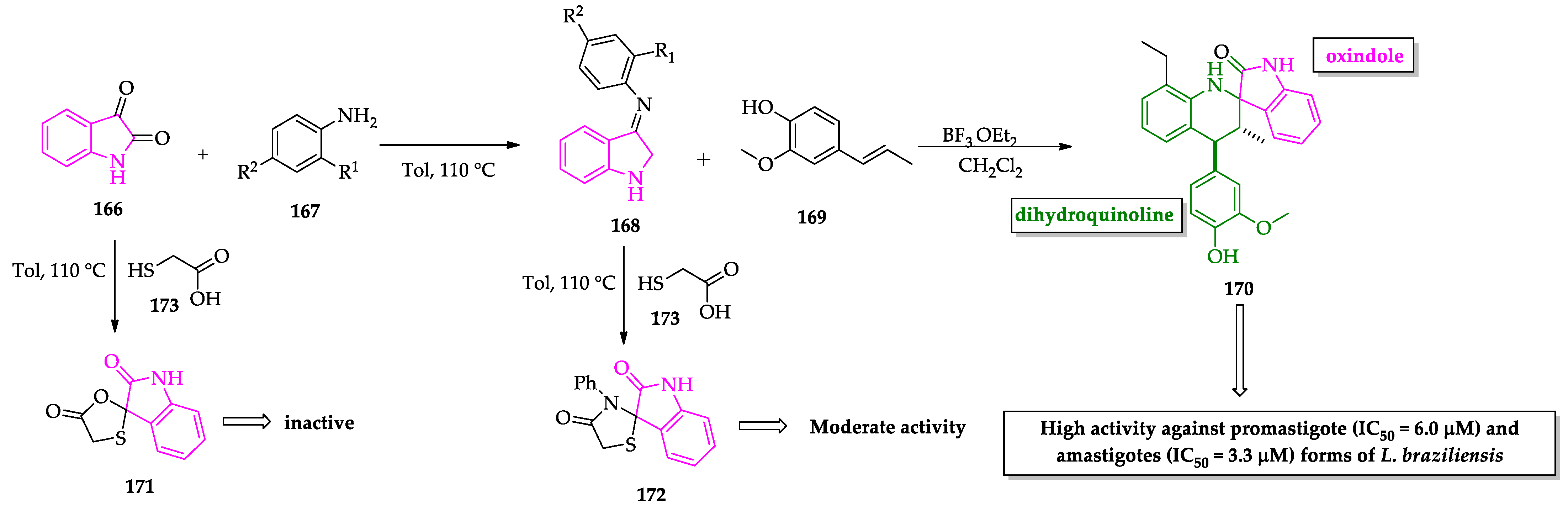 Molecules 27 00319 sch016