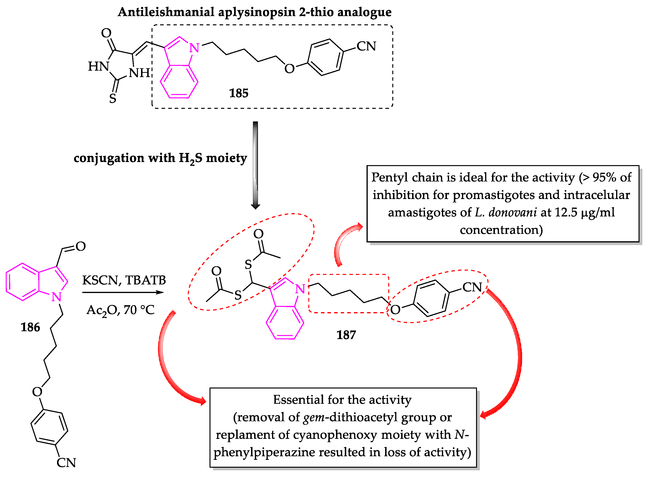 Molecules 27 00319 sch019
