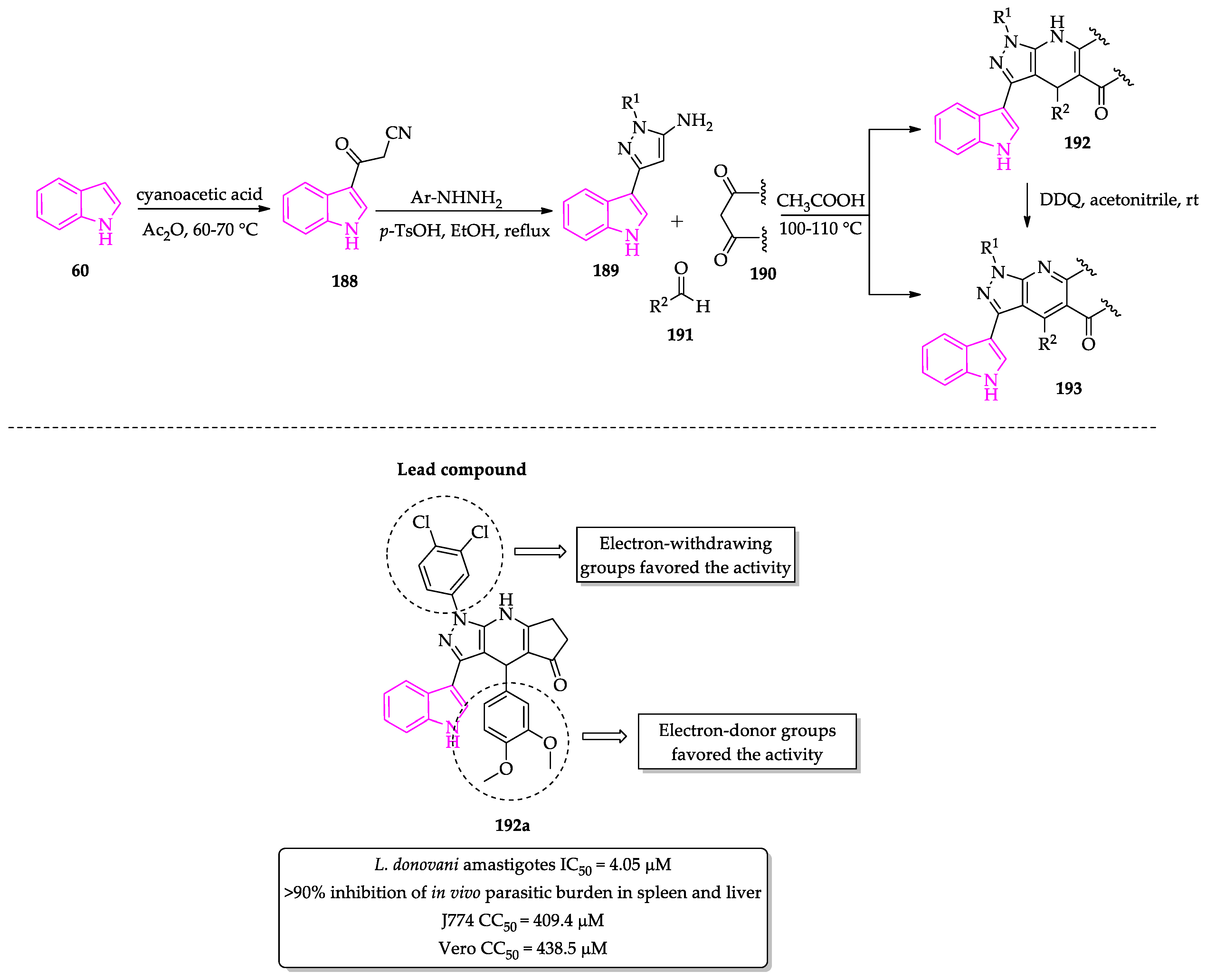 Molecules 27 00319 sch020