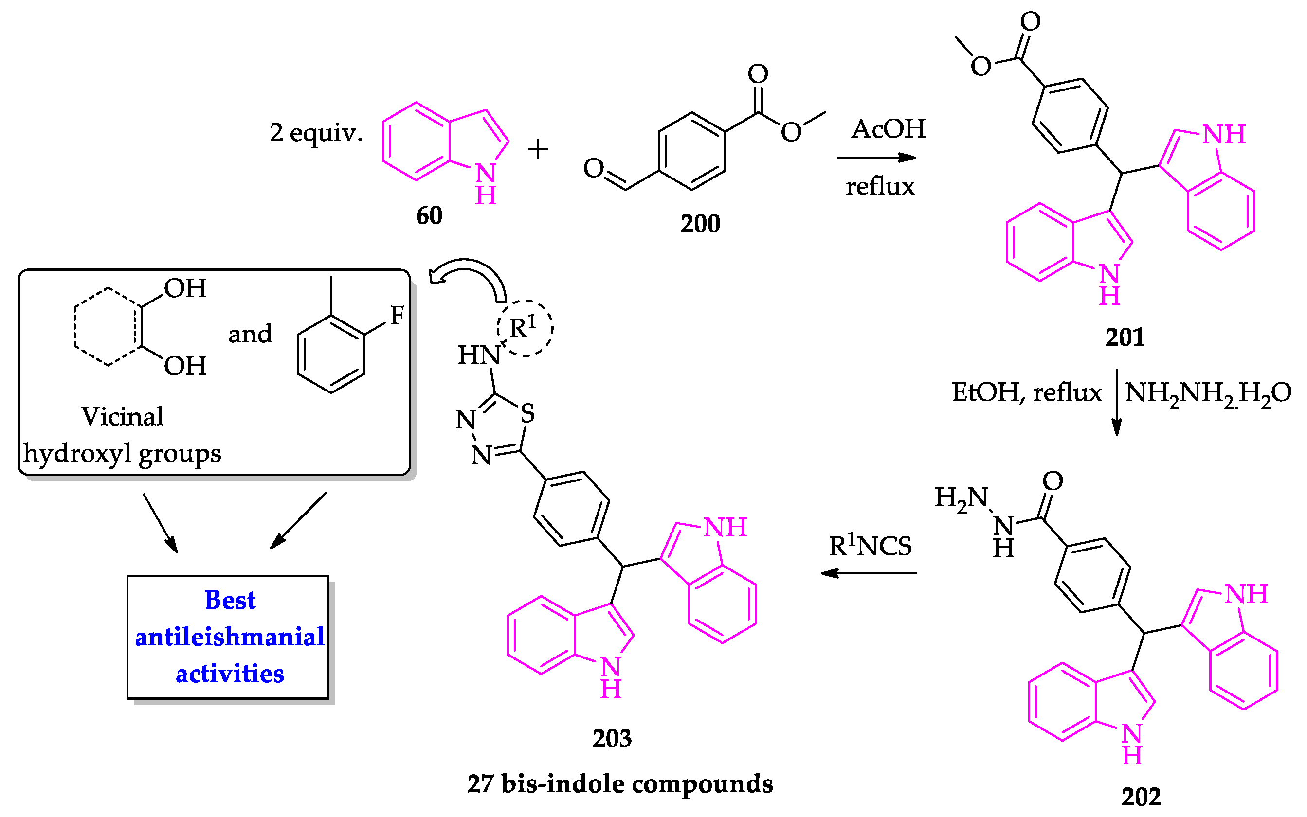 Molecules 27 00319 sch022