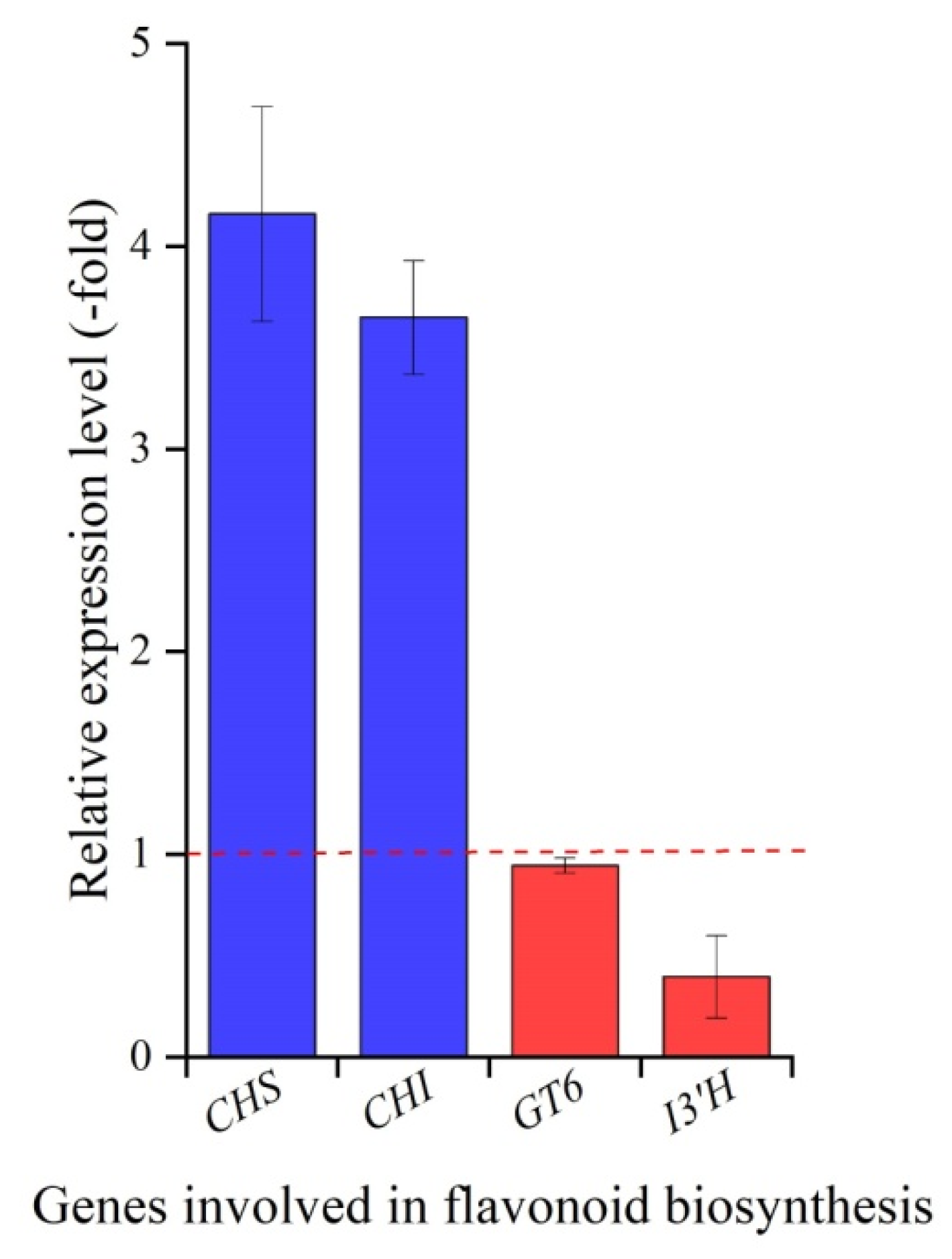 Molecules 27 00320 g005