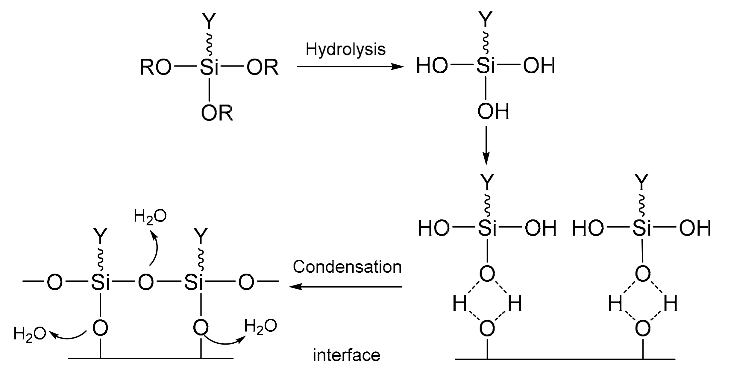 Molecules Free FullText Research Progress of Bonding Agents and