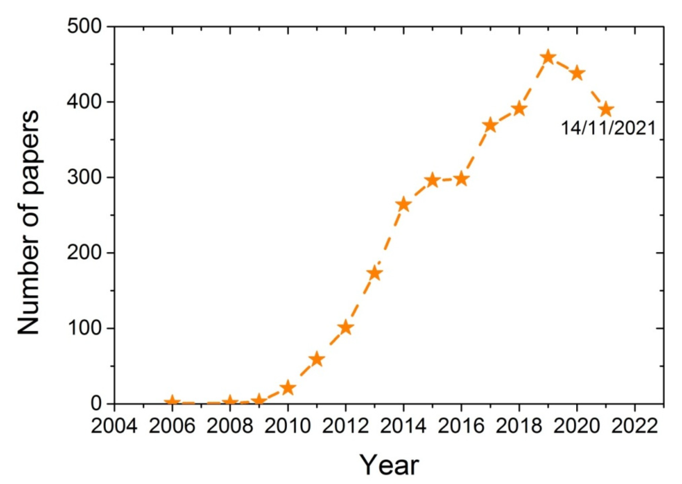 Molecules 27 00345 g001