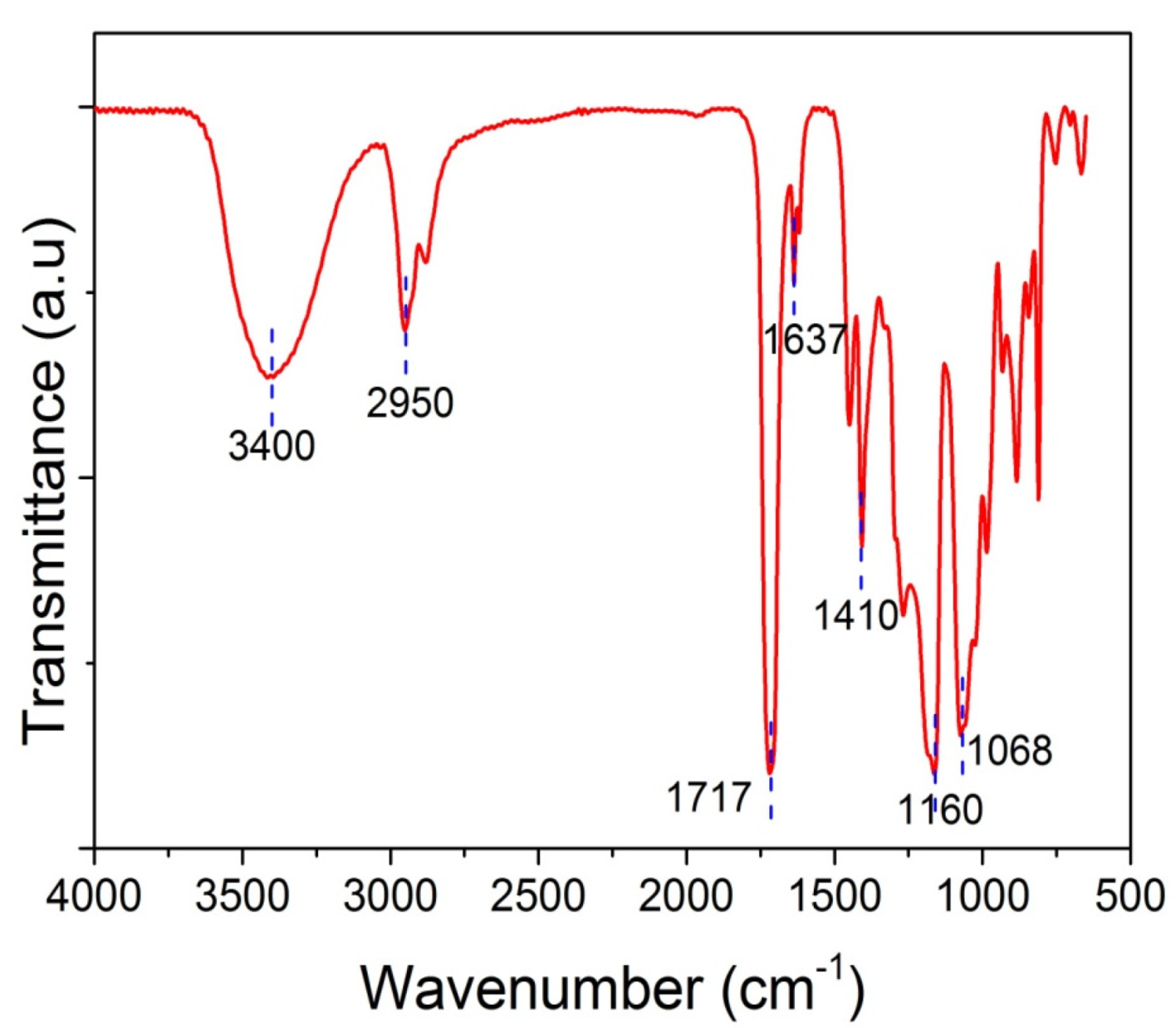 Molecules 27 00345 g003