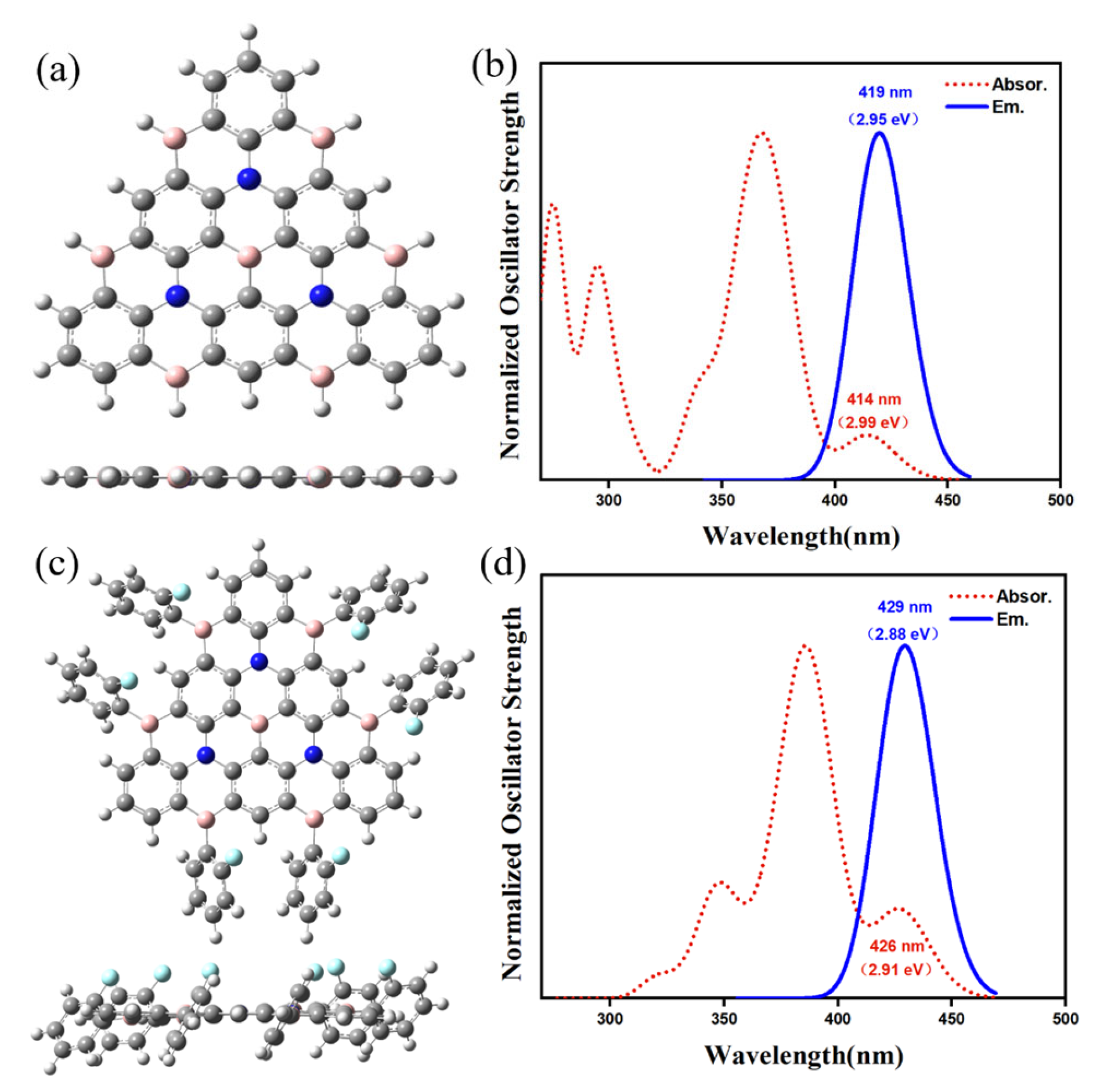 Molecules 27 00348 g003