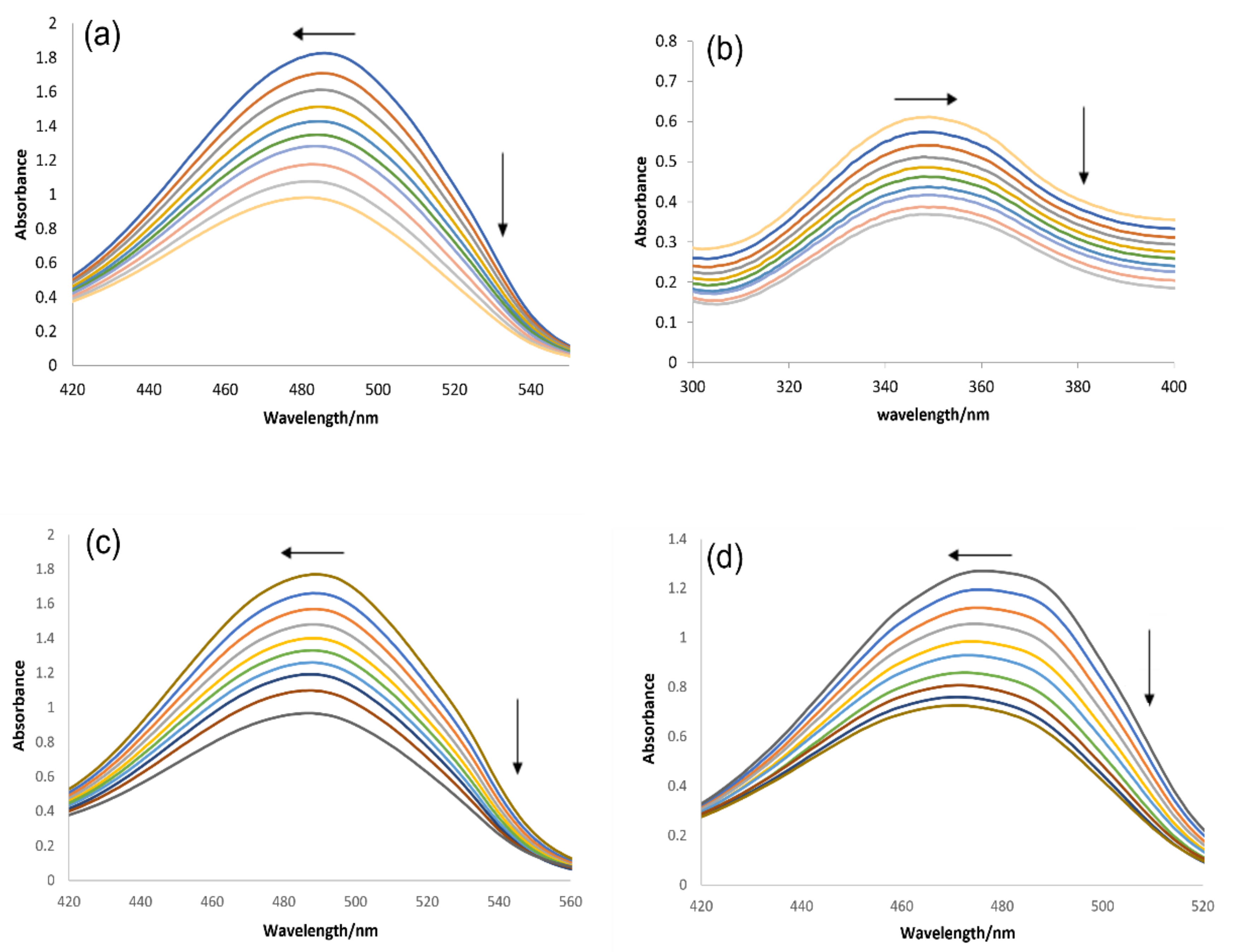 Molecules 27 00354 g006