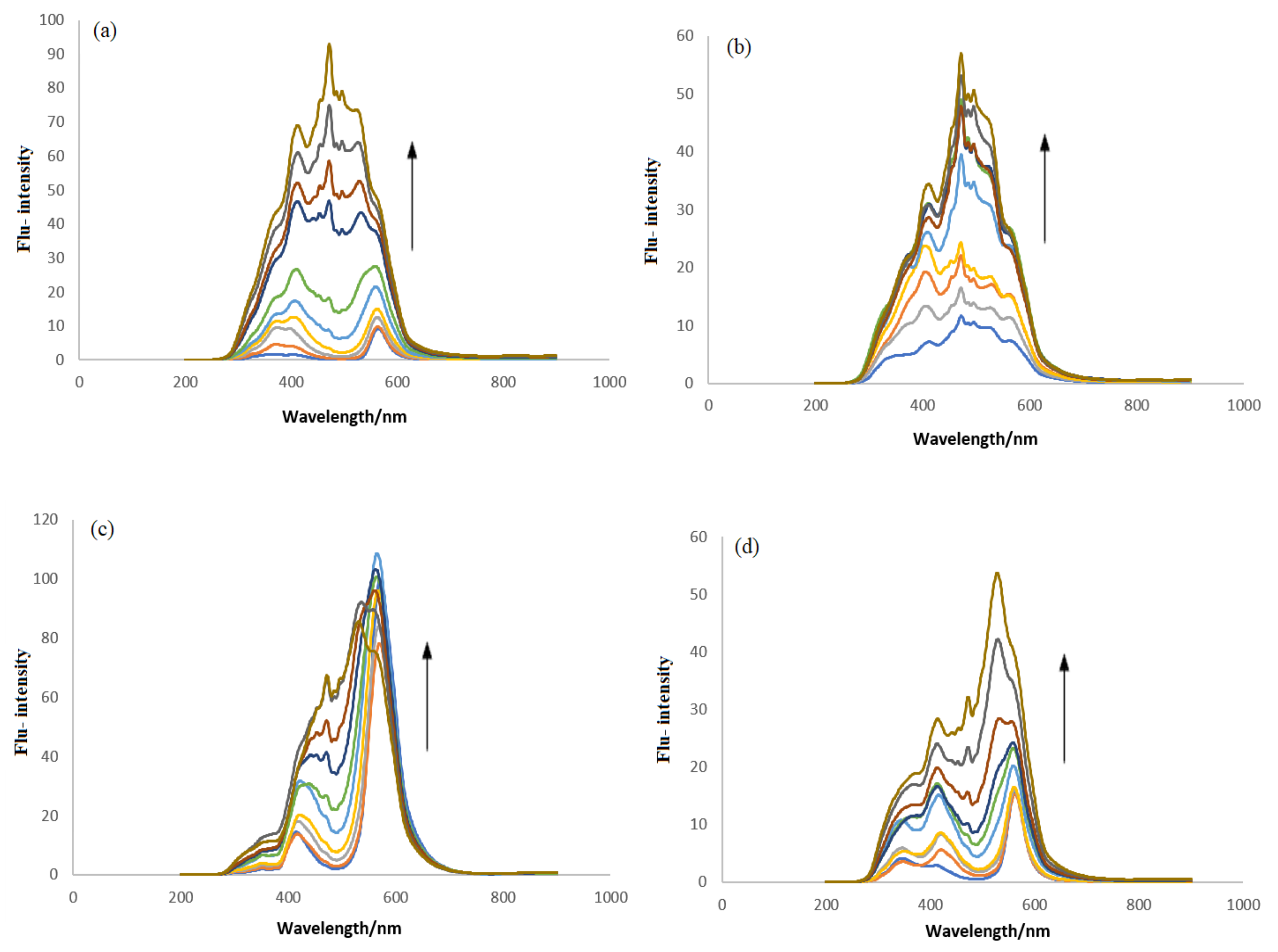 Molecules 27 00354 g008