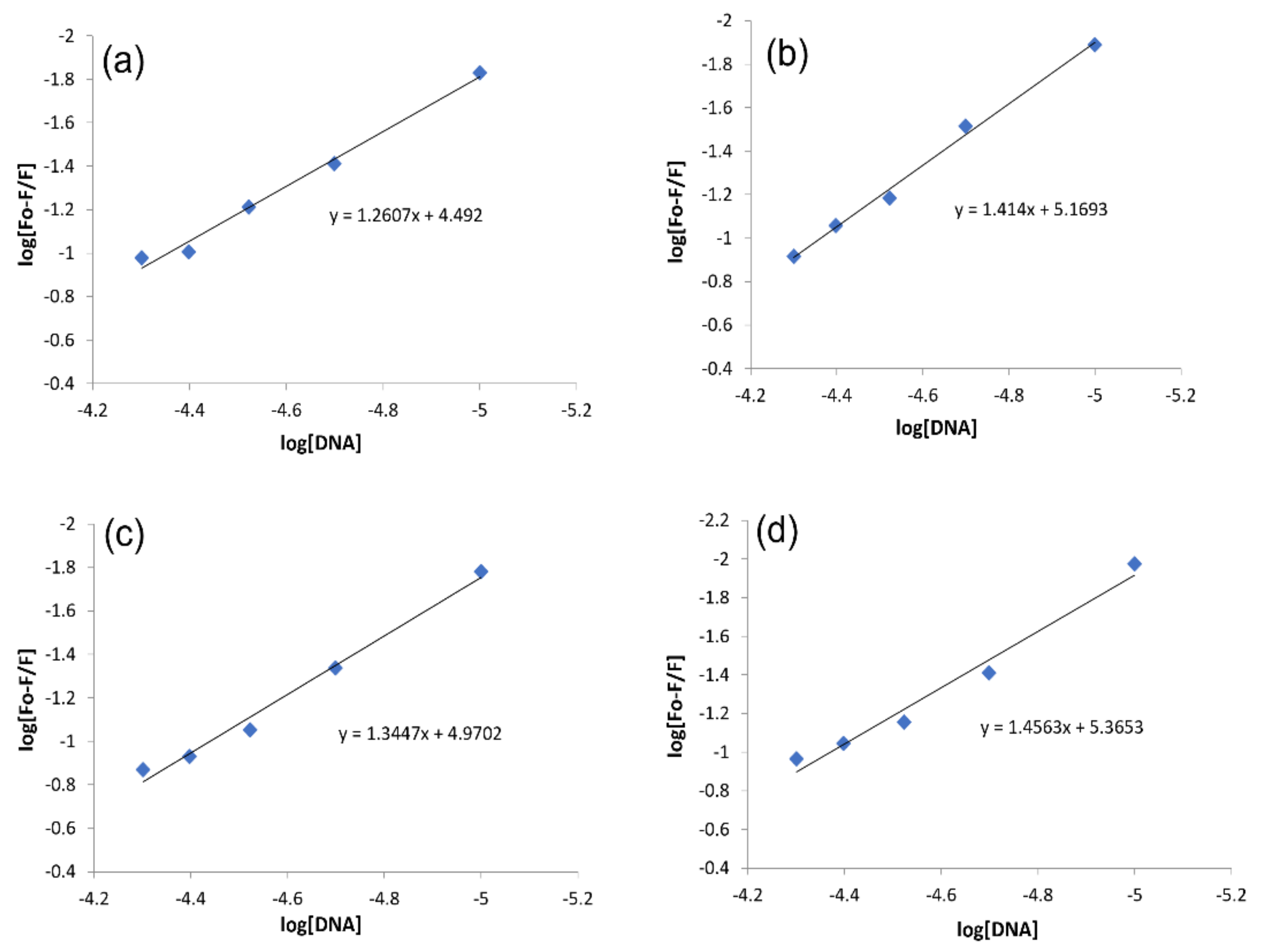 Molecules 27 00354 g009