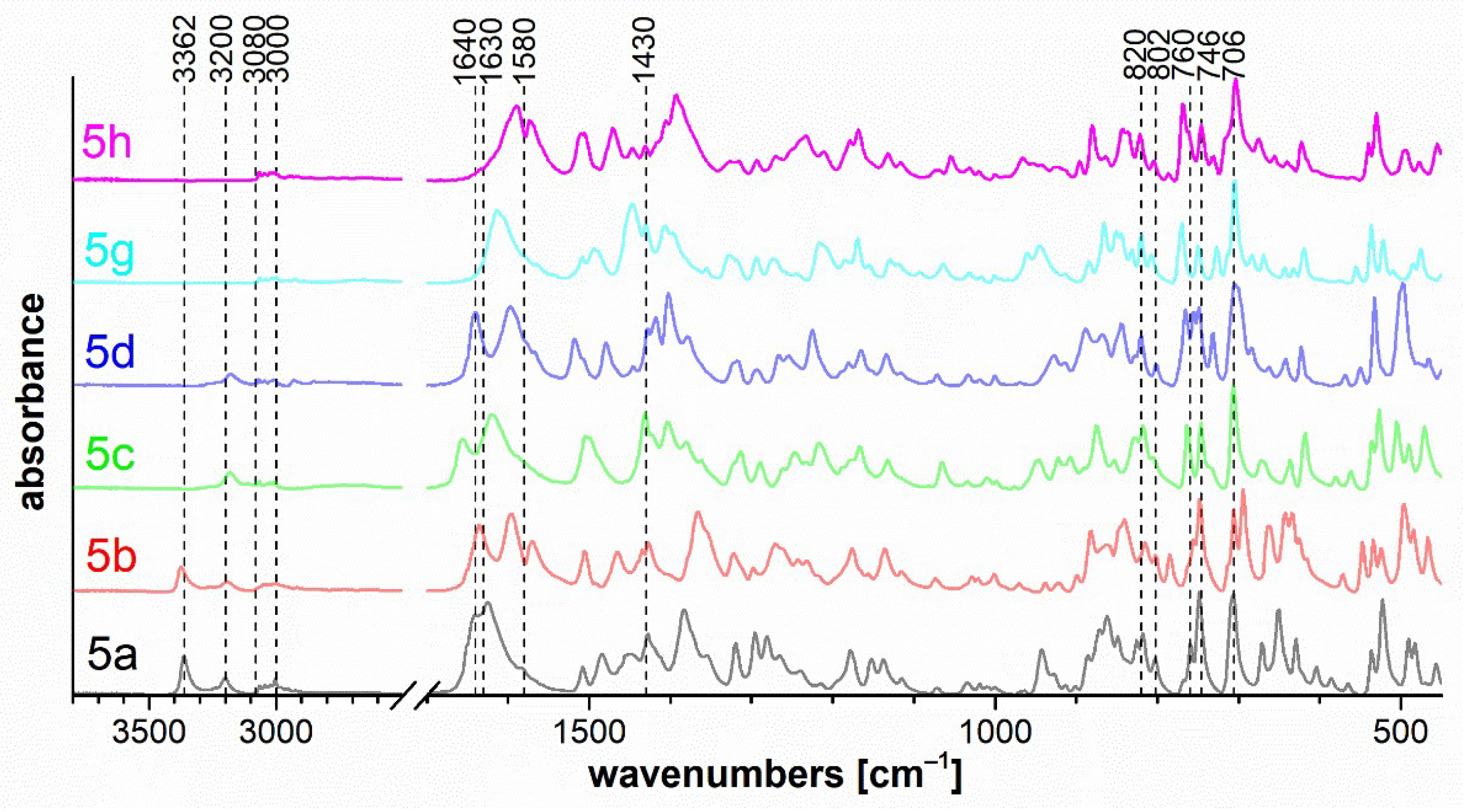 Molecules 27 00367 g007 Molecules 27 00367 g007