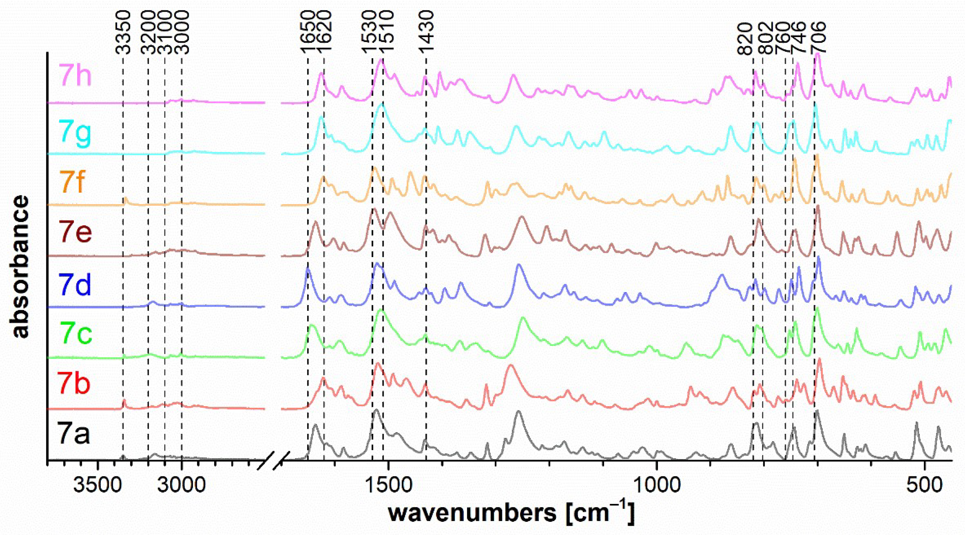 Molecules 27 00367 g009 Molecules 27 00367 g009