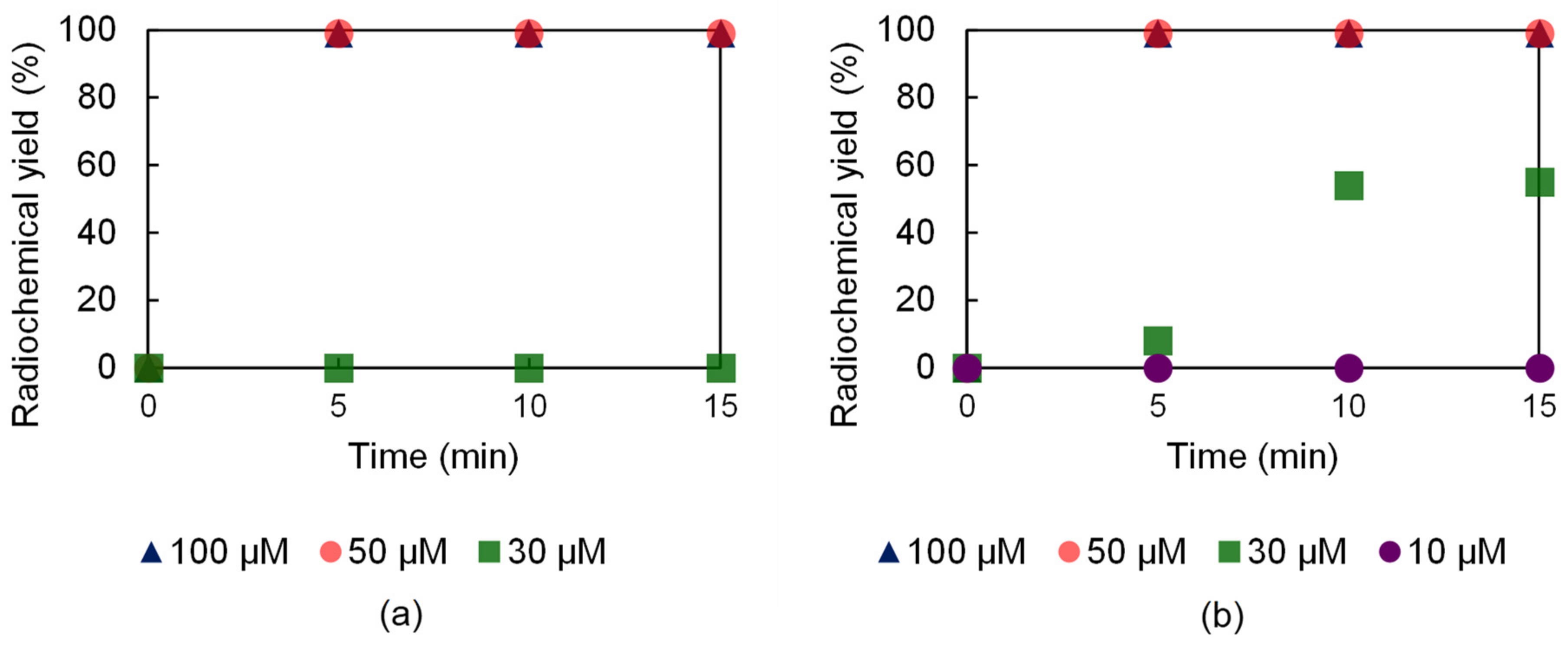 Molecules 27 00371 g005