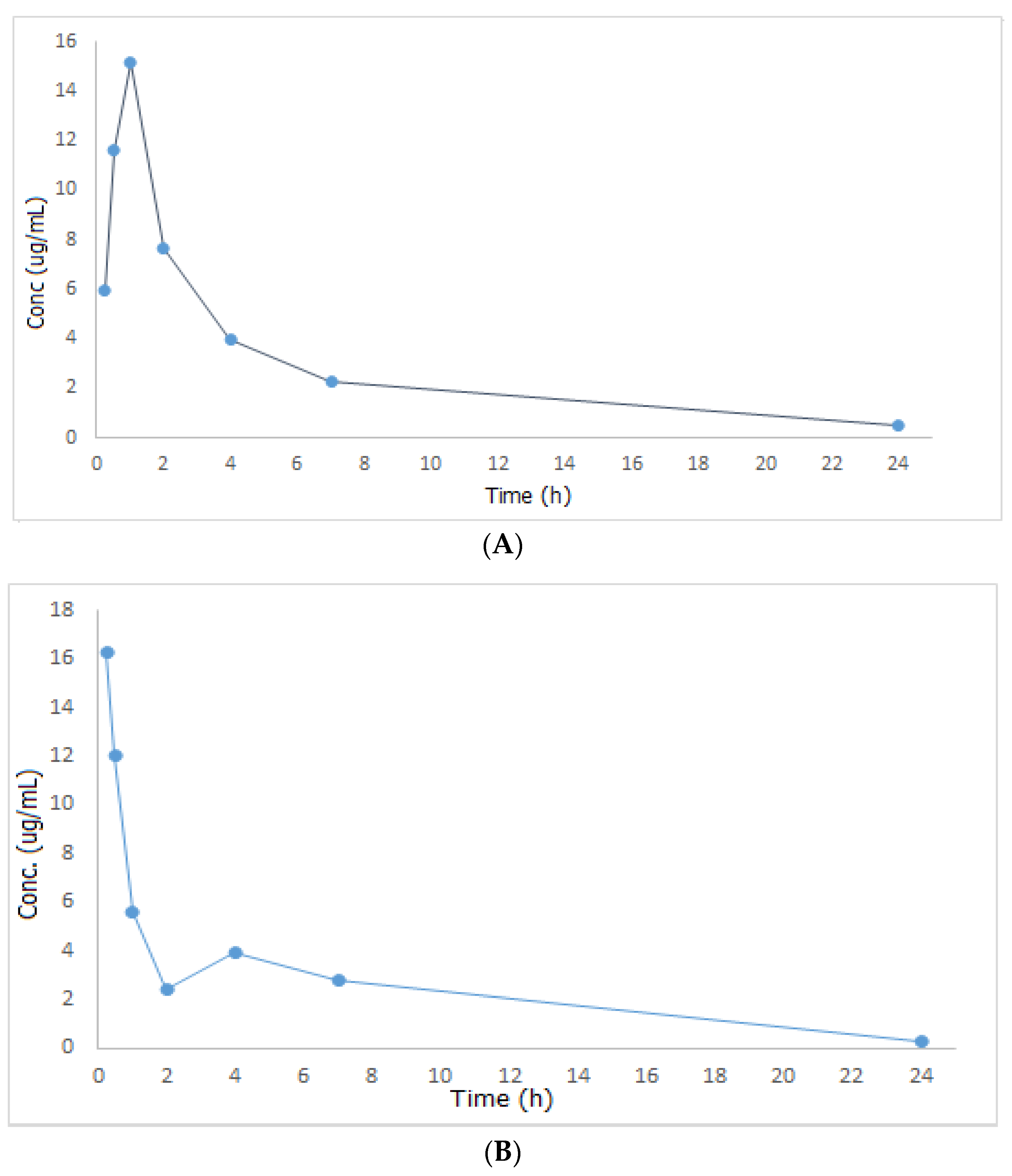 Molecules 27 00375 g002 Molecules 27 00375 g002
