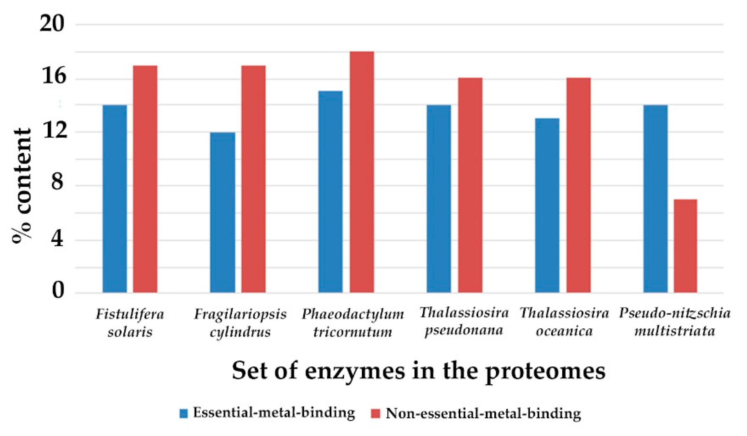 Molecules 27 00378 g002