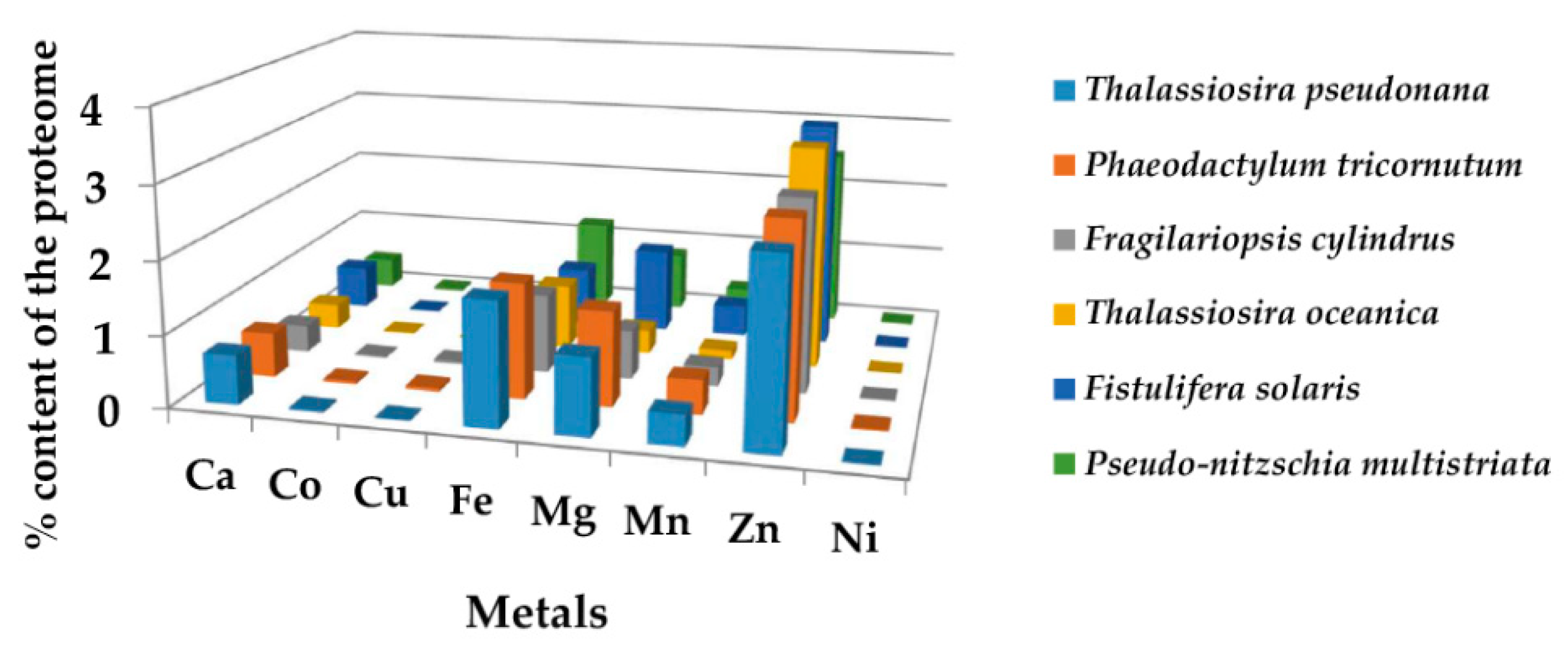 Molecules 27 00378 g003