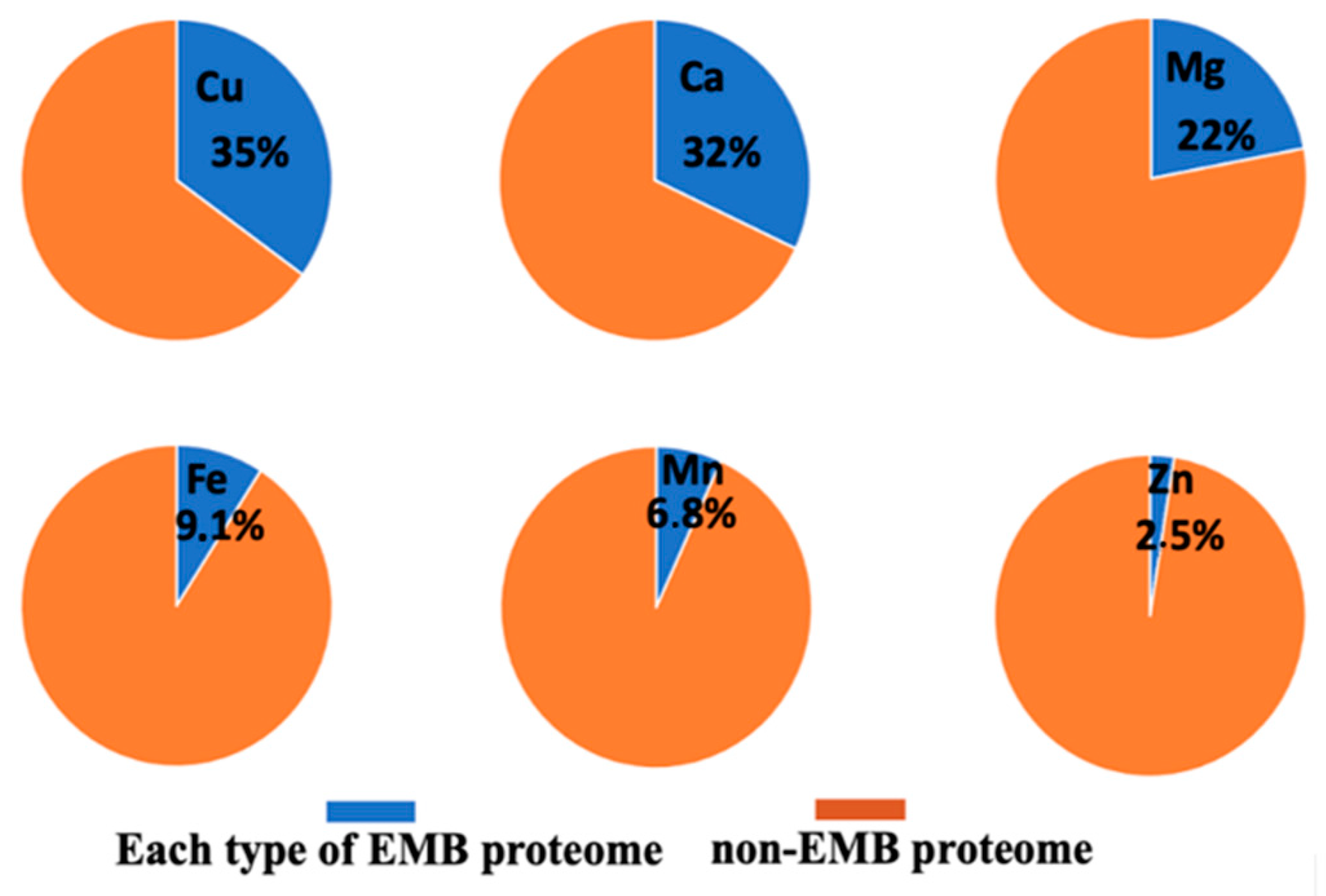 Molecules 27 00378 g004