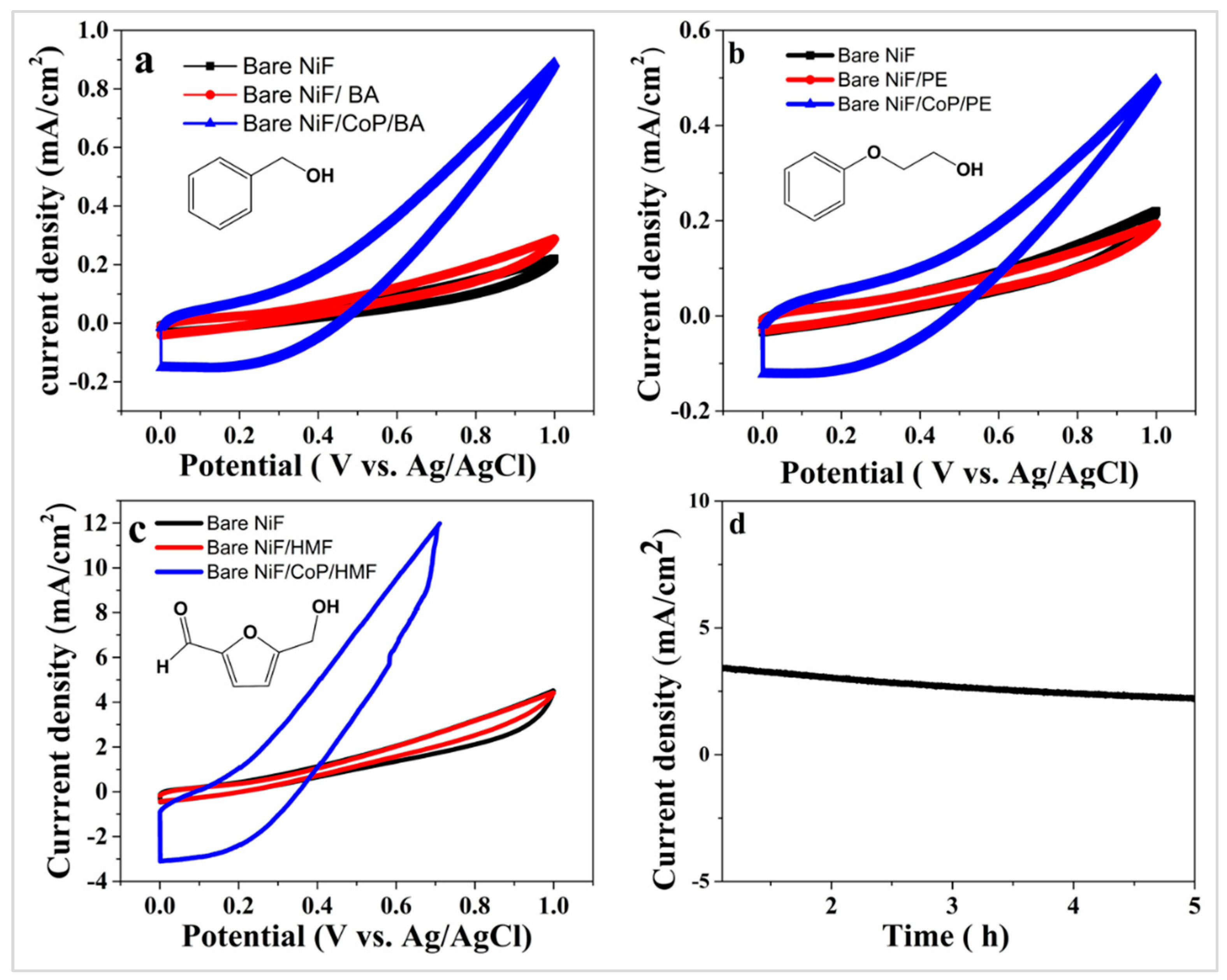 Molecules 27 00382 g004