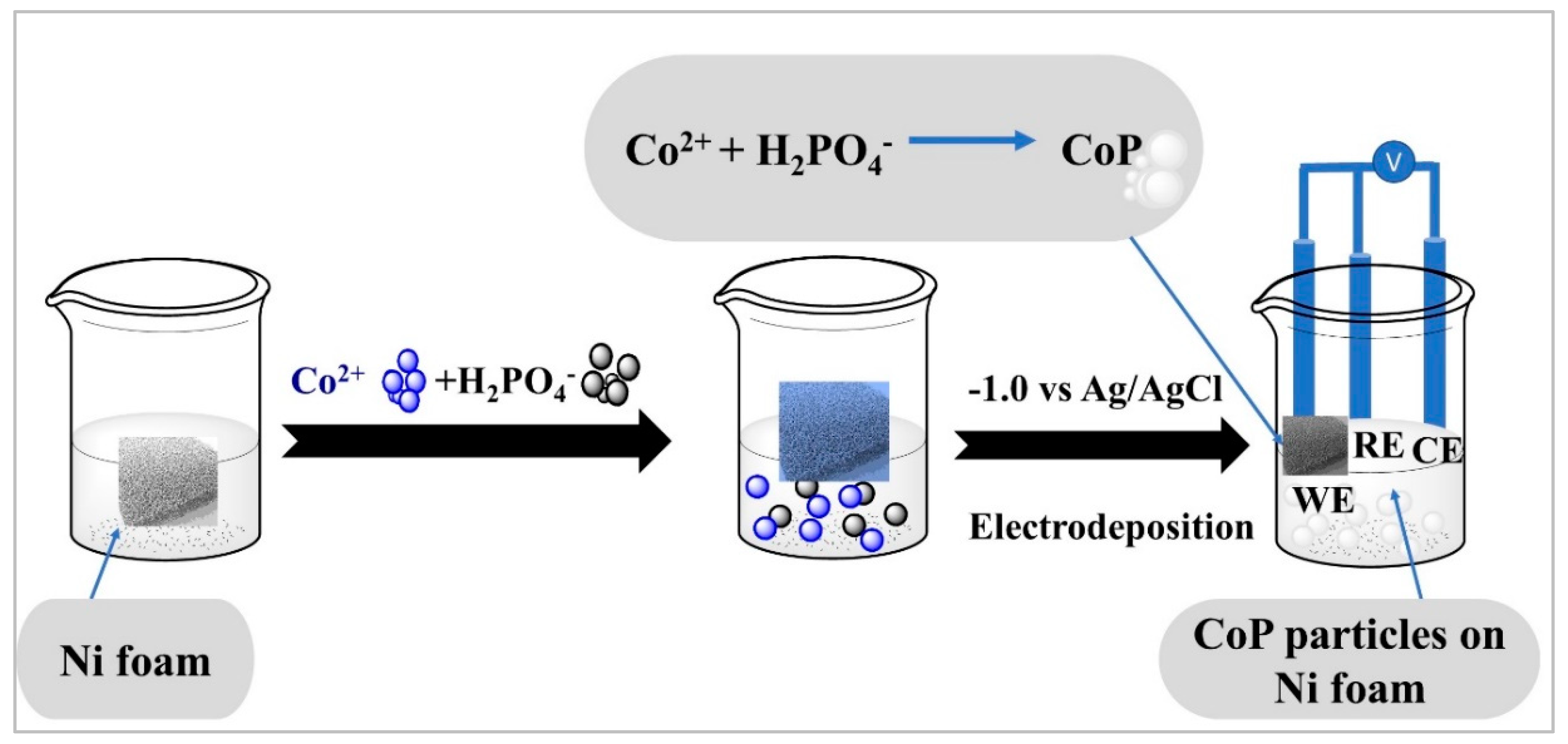 Molecules 27 00382 sch001