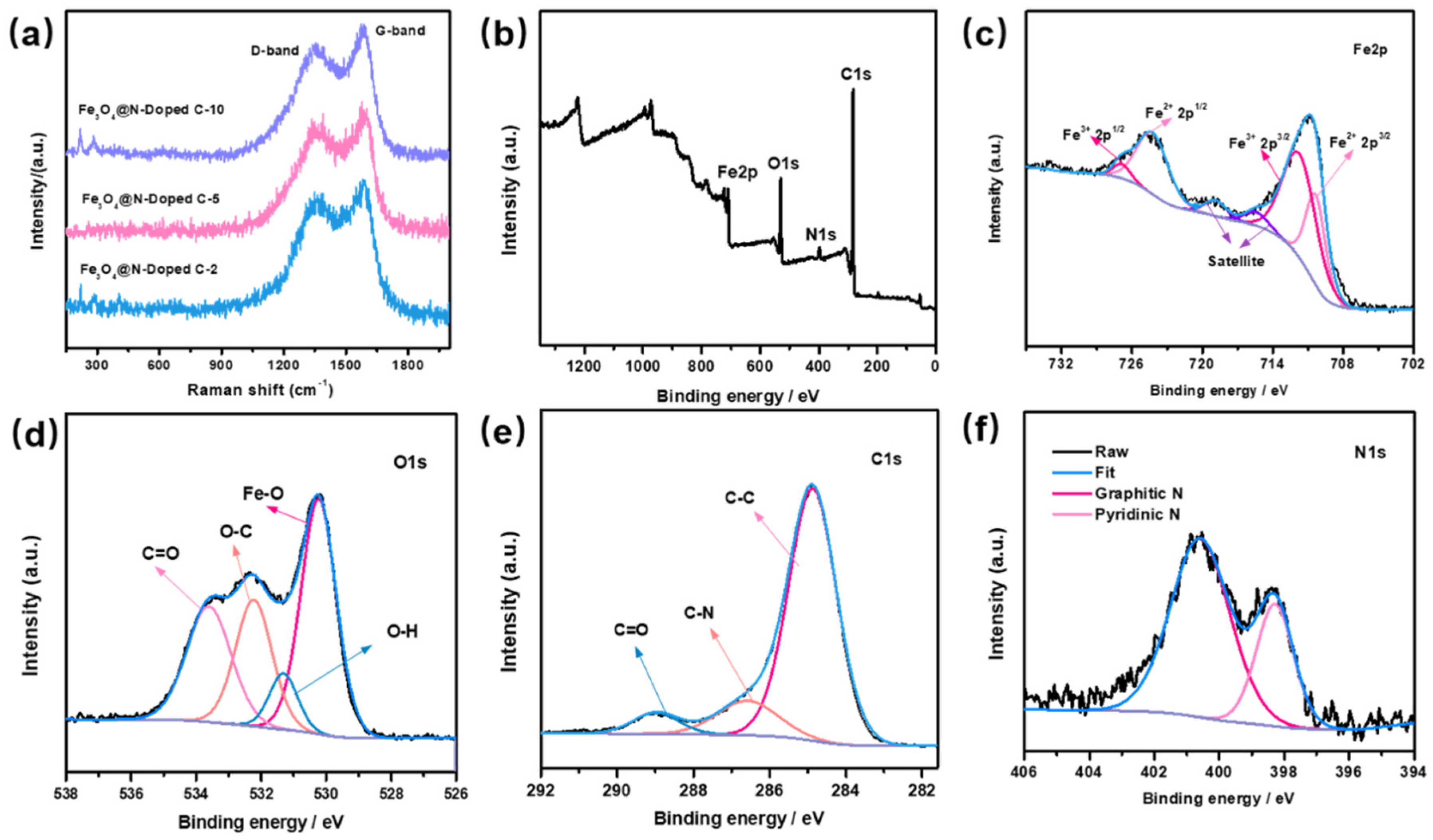 Molecules 27 00396 g004
