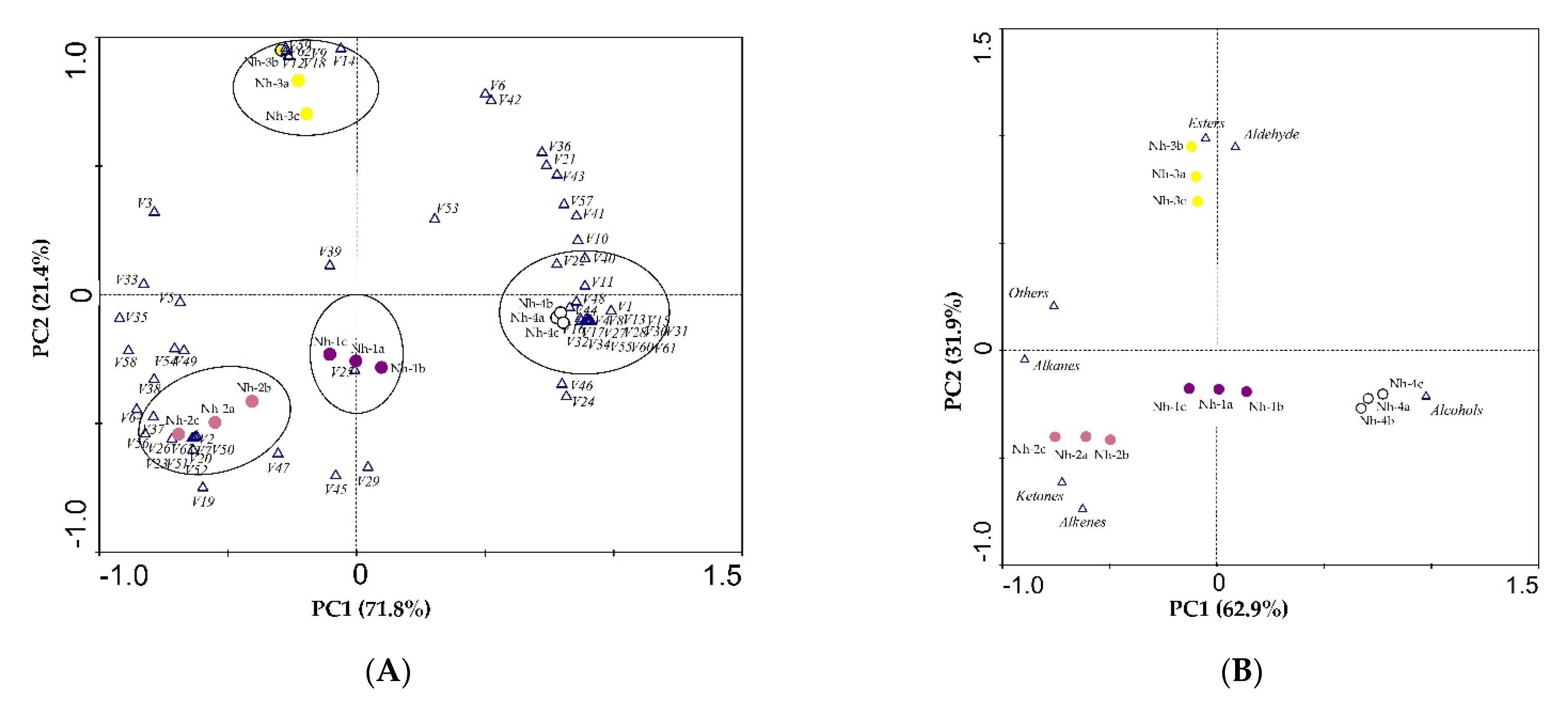 Molecules 27 00408 g007 Molecules 27 00408 g007