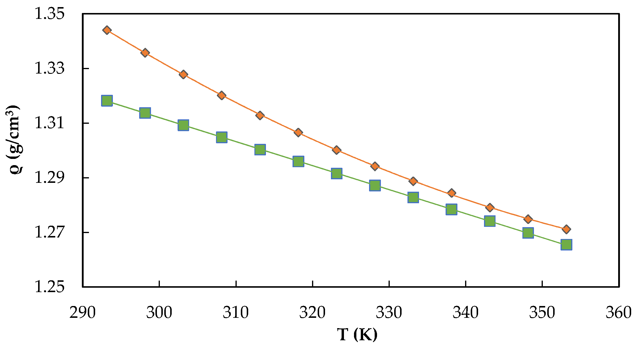 Molecules | Free Full-Text | Tunning CO2 Separation Performance of