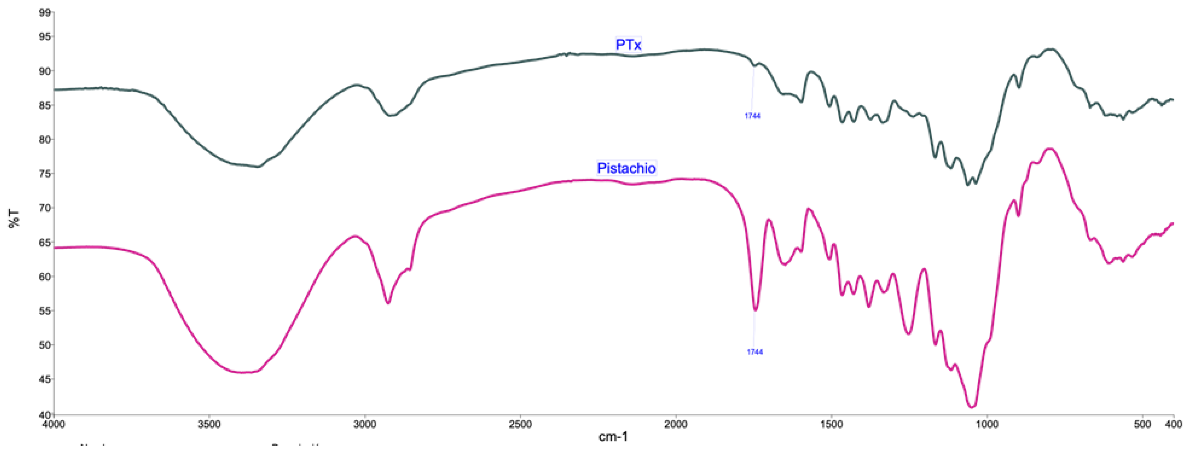 Molecules 27 00426 g002