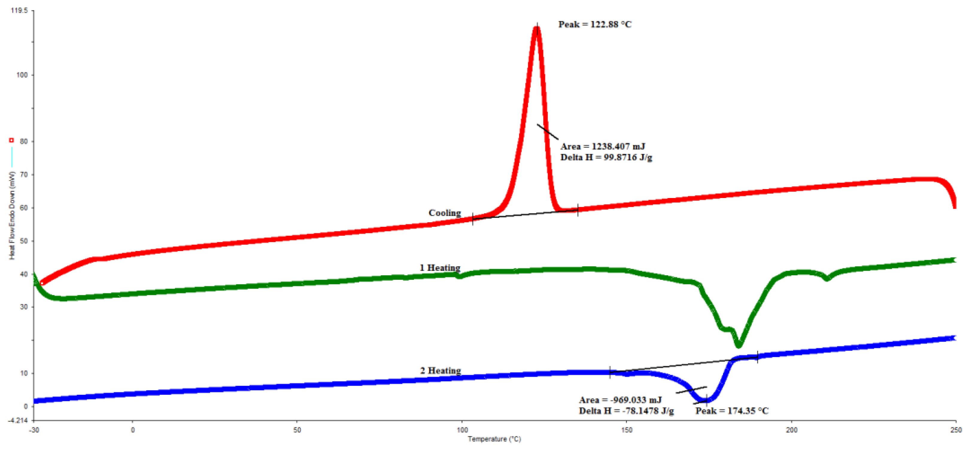 Molecules 27 00426 g005