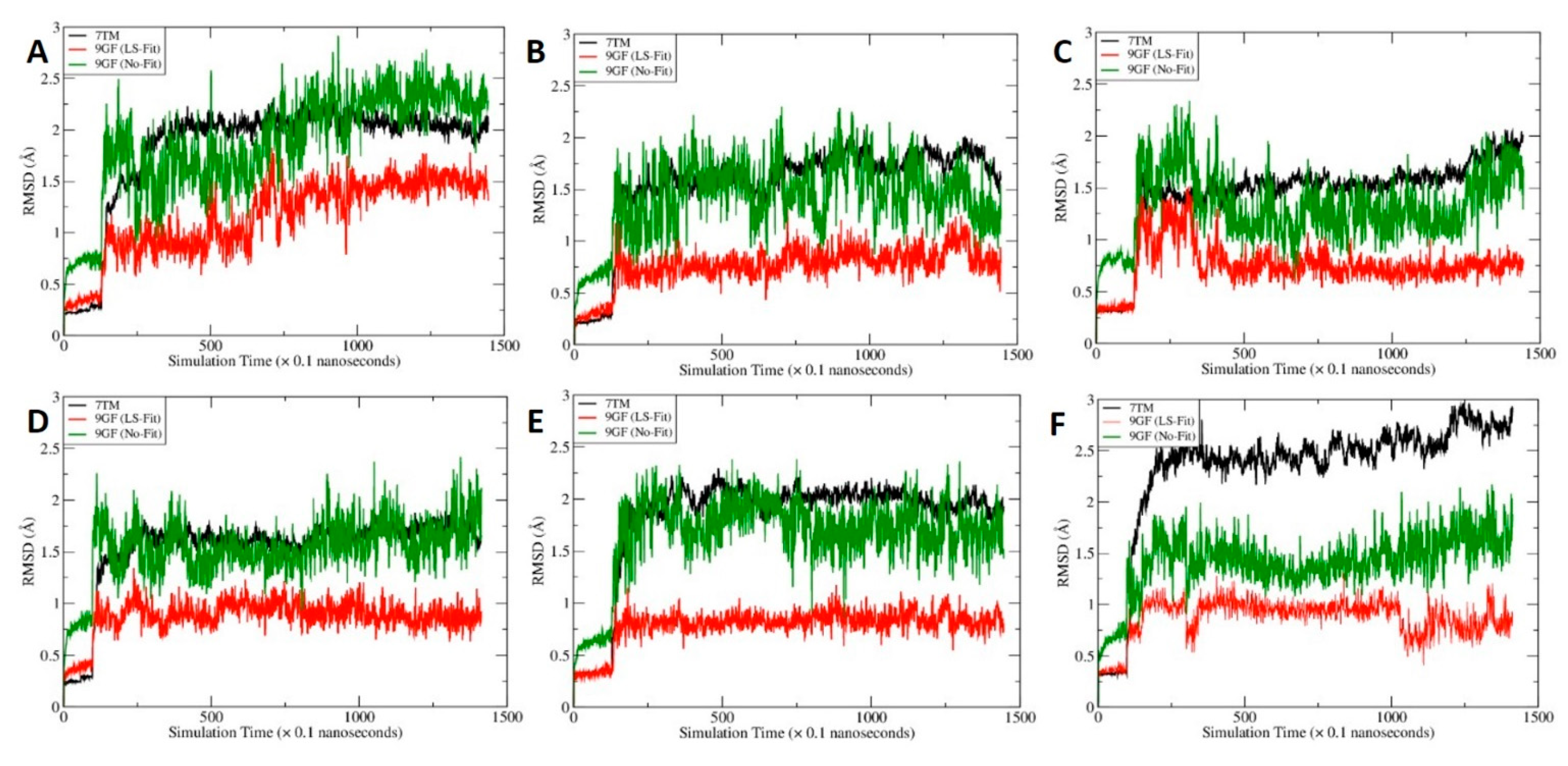 Molecules 27 00453 g007