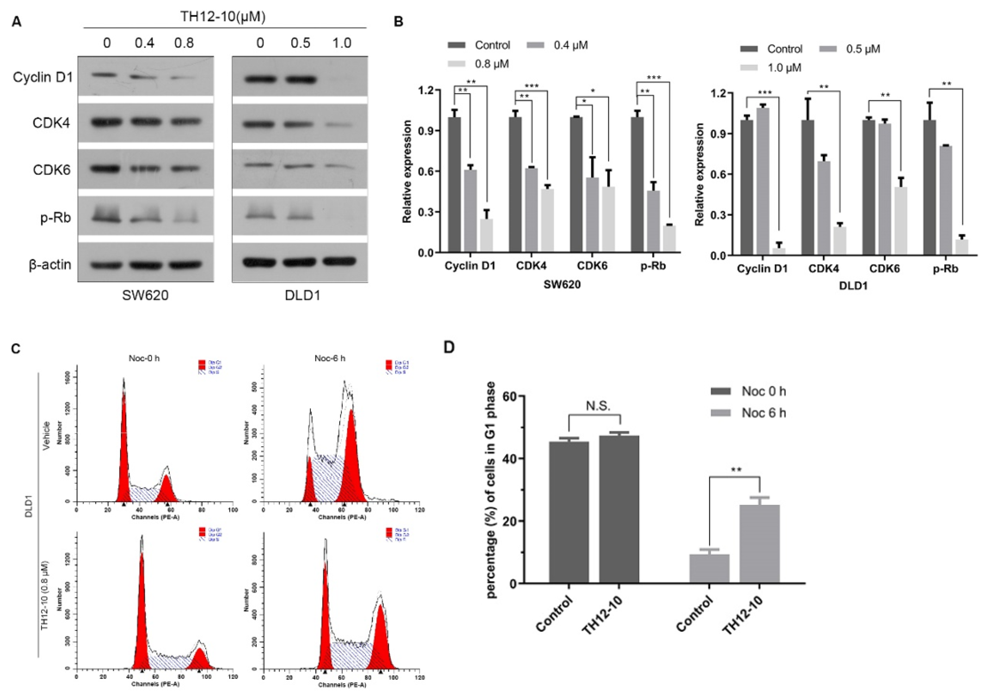Molecules 27 00482 g003