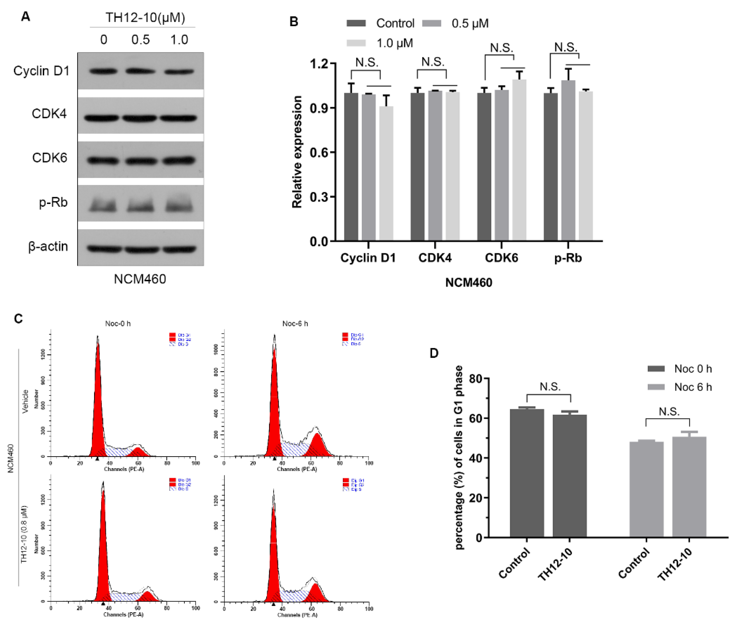 Molecules 27 00482 g004
