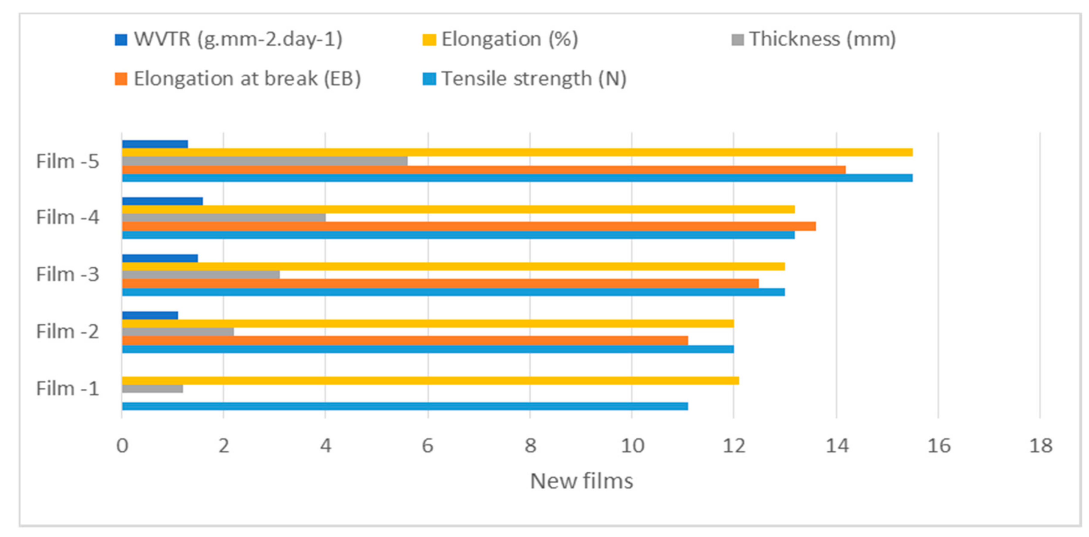 Molecules 27 00486 g003