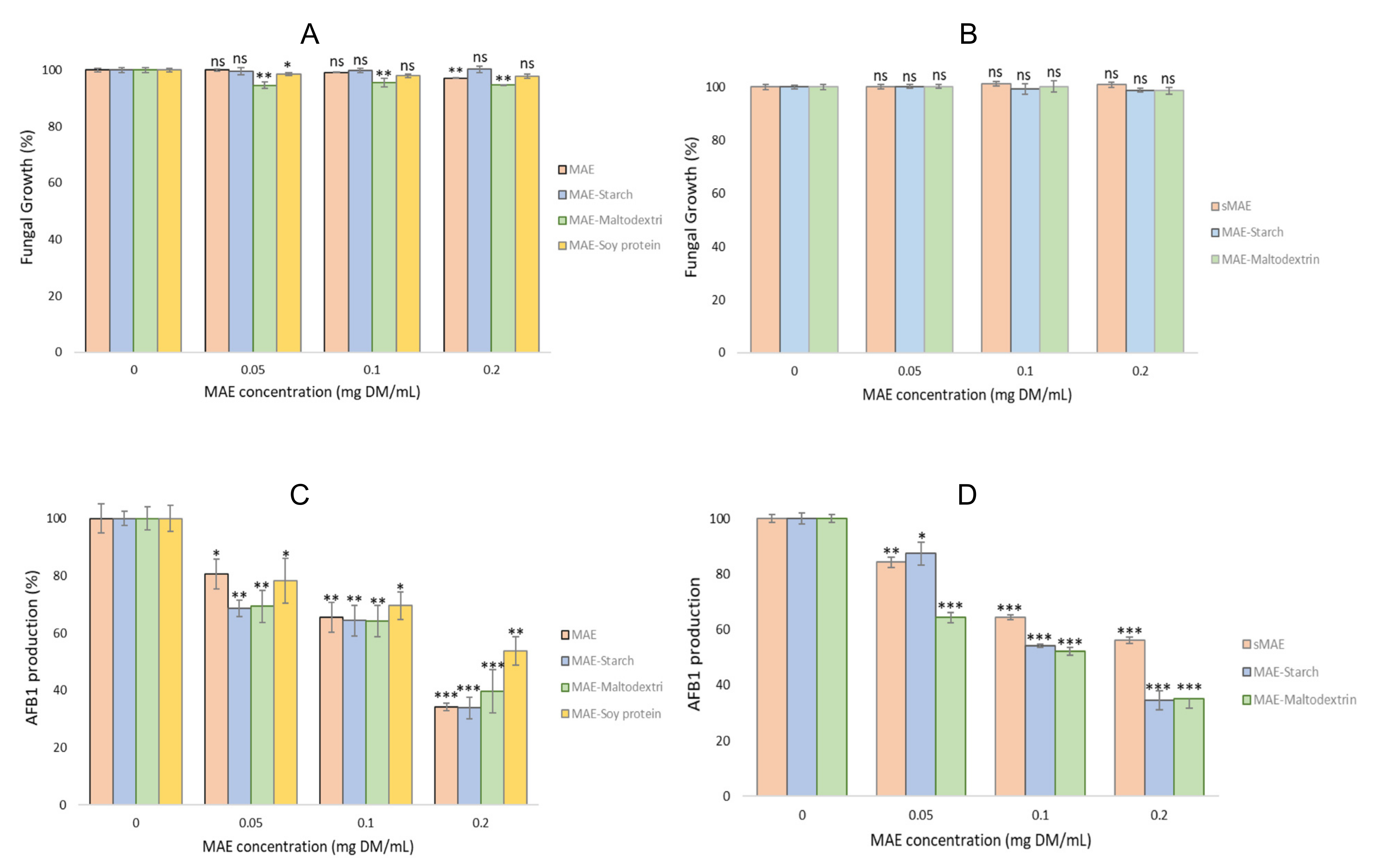Molecules 27 00496 g004