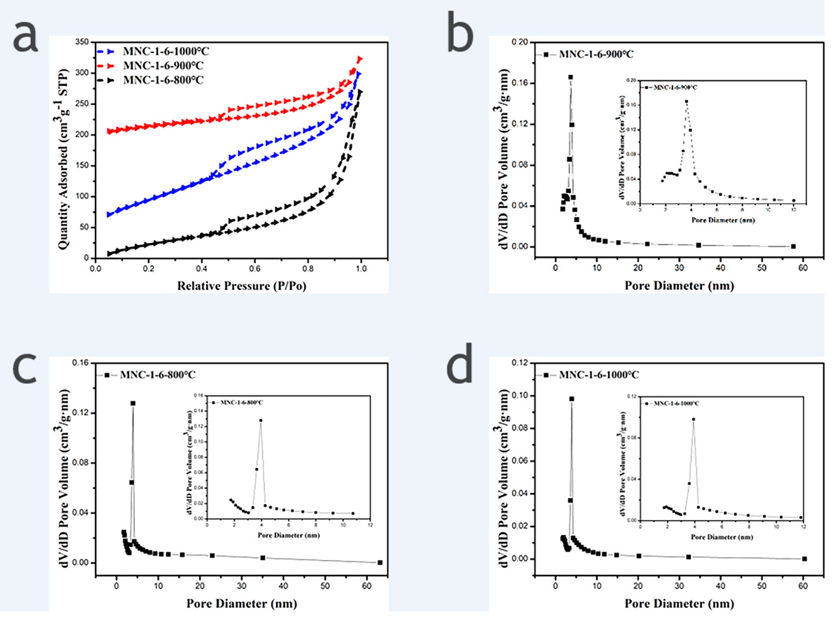 Molecules 27 00499 g003