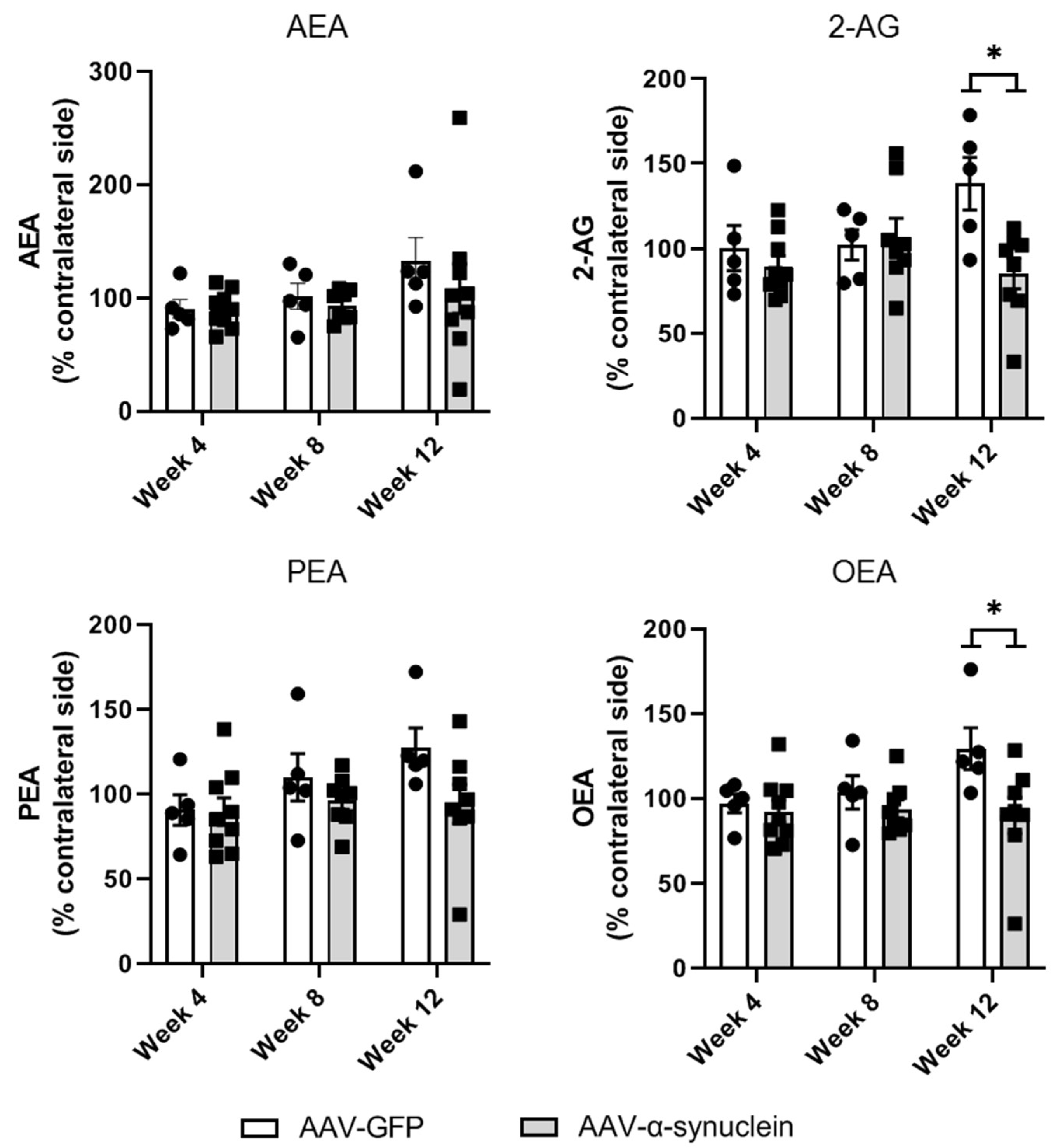 Molecules 27 00507 g007