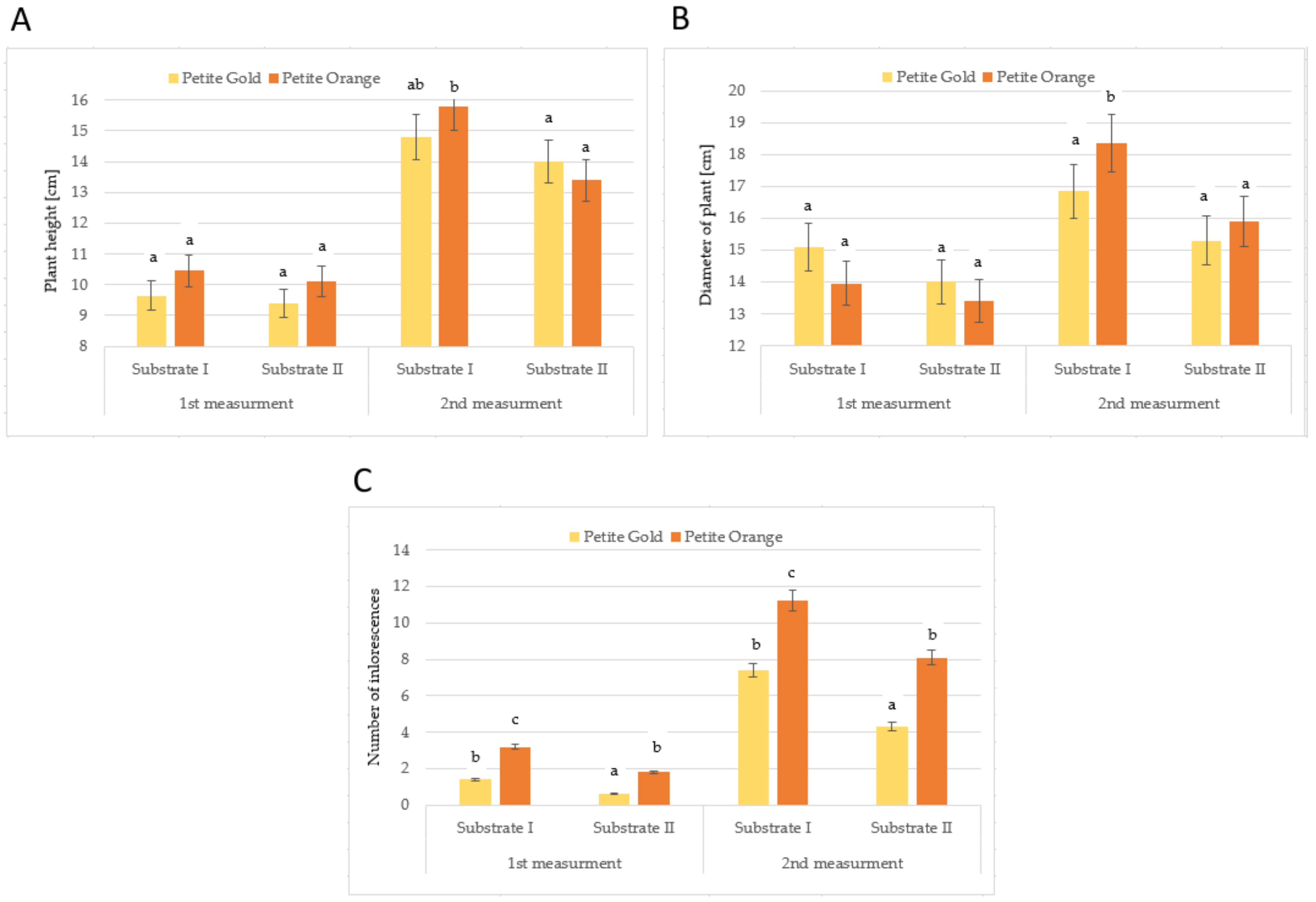 Molecules 27 00527 g001