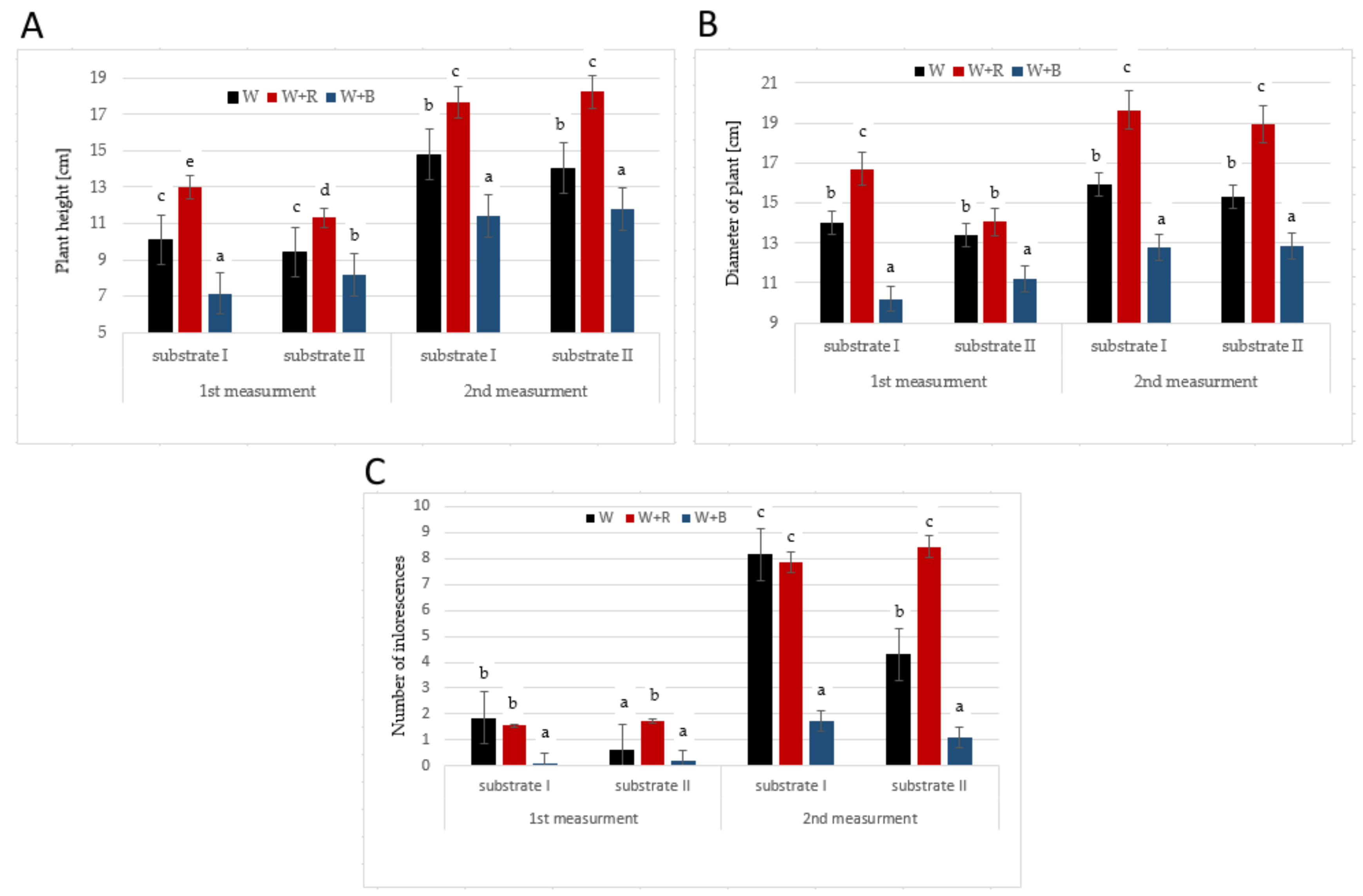 Molecules 27 00527 g002