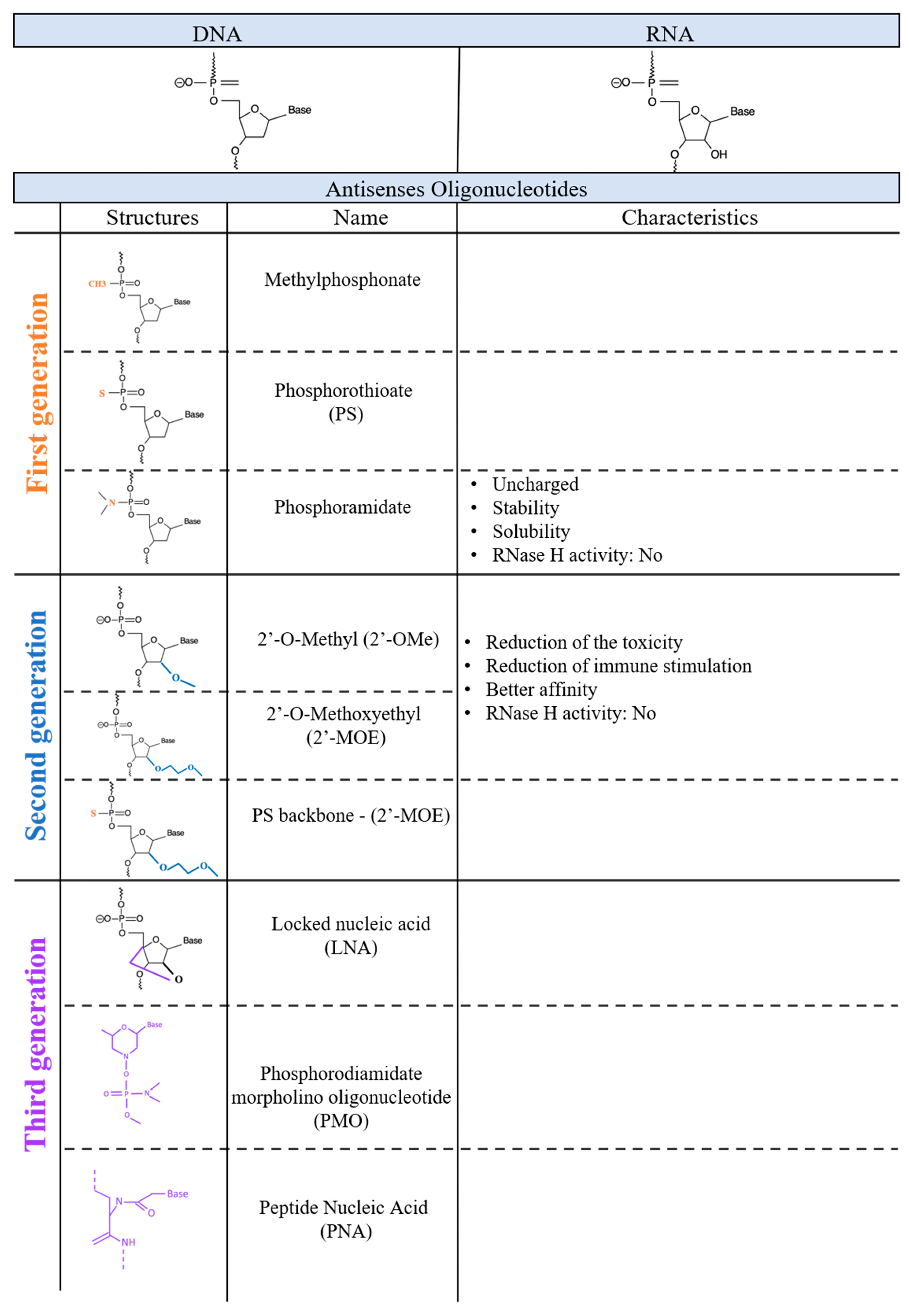 Molecules 27 00536 g001 Molecules 27 00536 g001