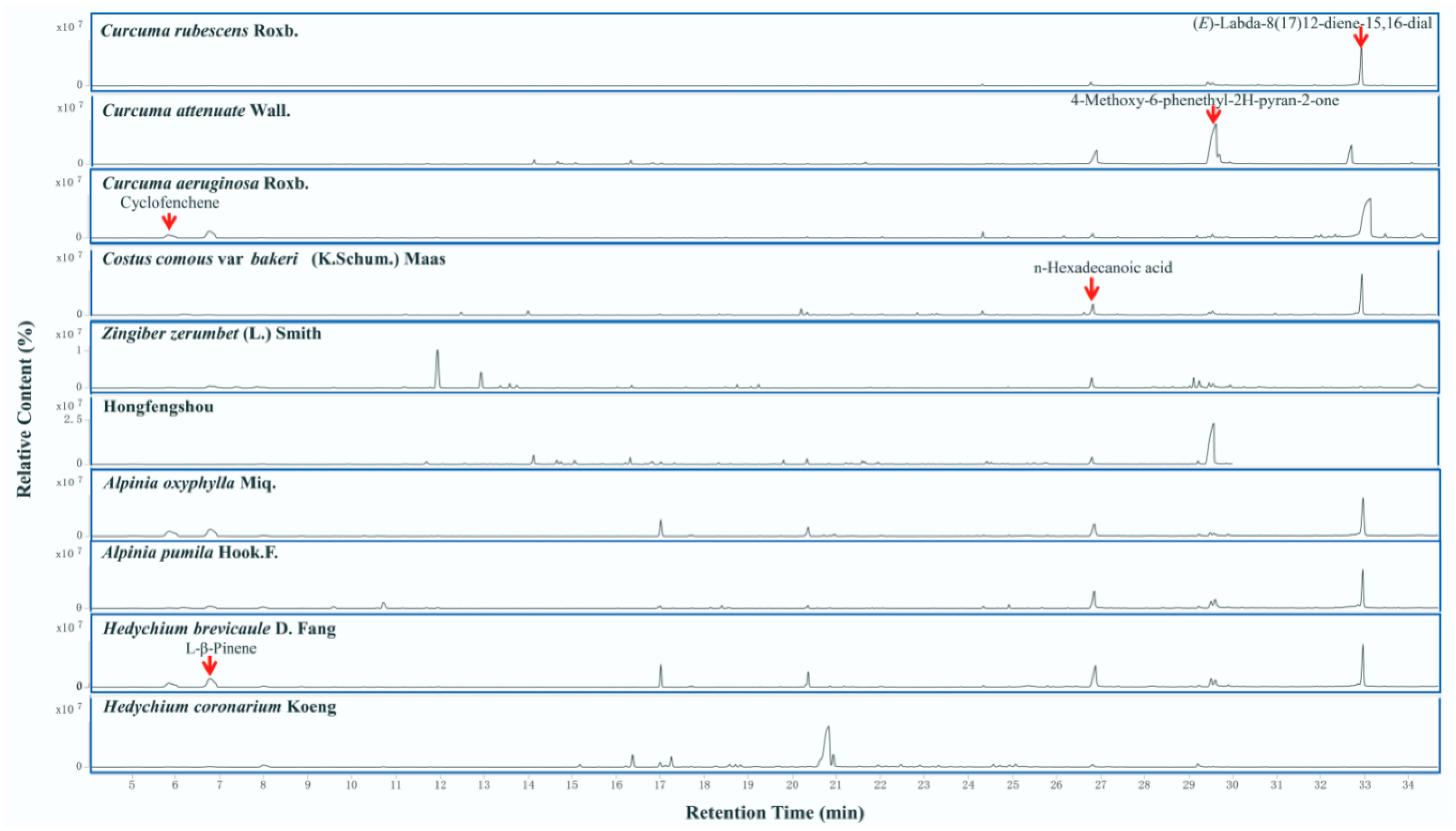 Molecules 27 00565 g002 Molecules 27 00565 g002